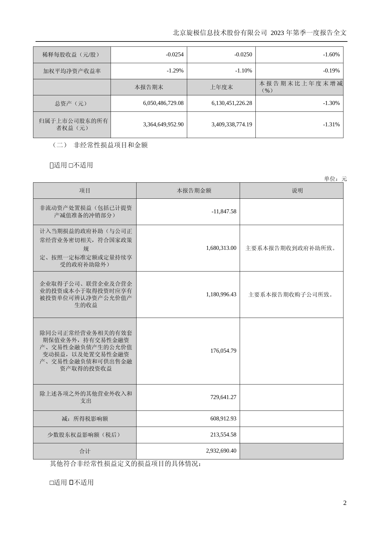 旋极信息：2023年一季度报告_第2页