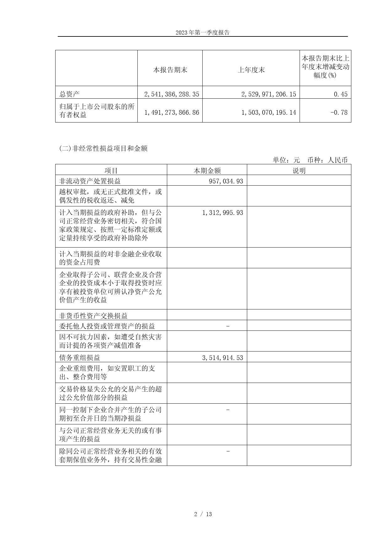 亚邦股份：亚邦股份2023年第一季度报告_第2页