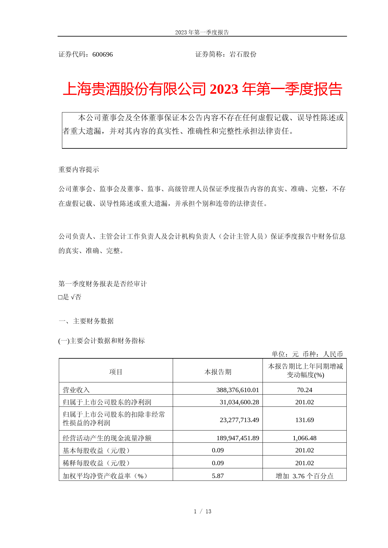 岩石股份：2023年第一季度报告