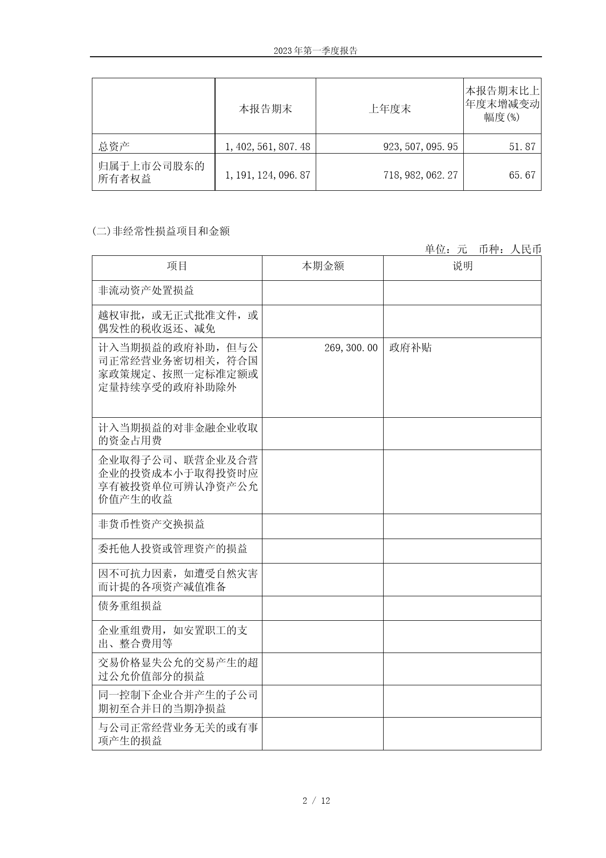 扬州金泉：扬州金泉旅游用品股份有限公司2023年第一季度报告_第2页