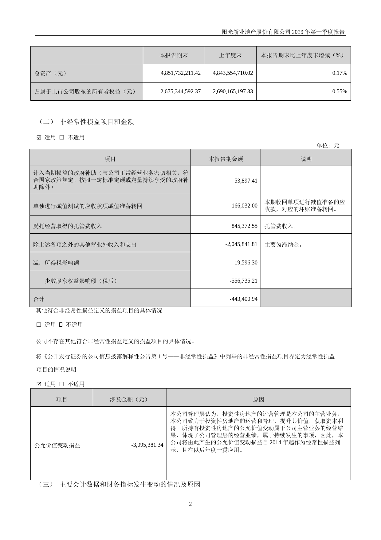 阳光股份：2023年一季度报告_第2页
