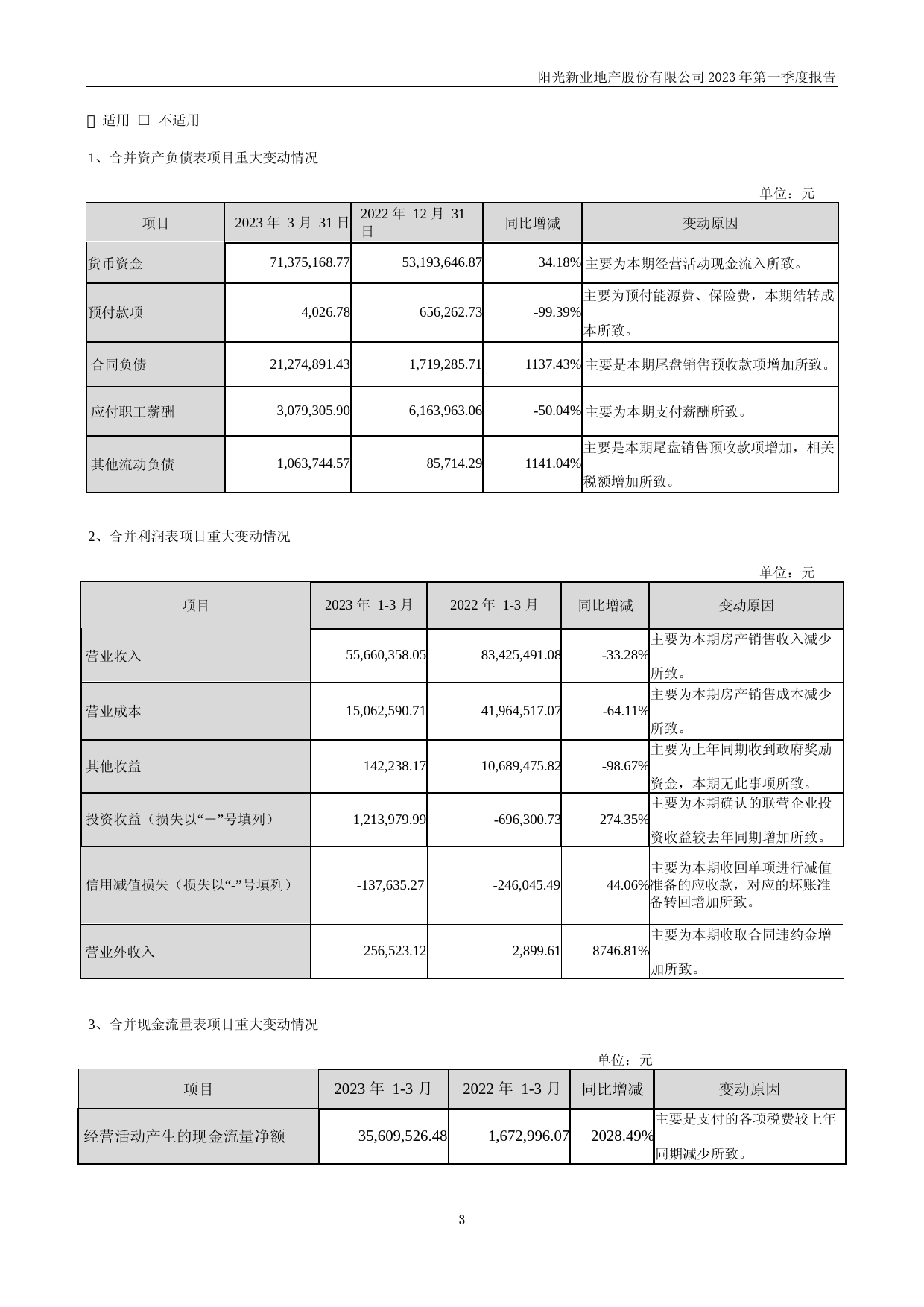 阳光股份：2023年一季度报告_第3页