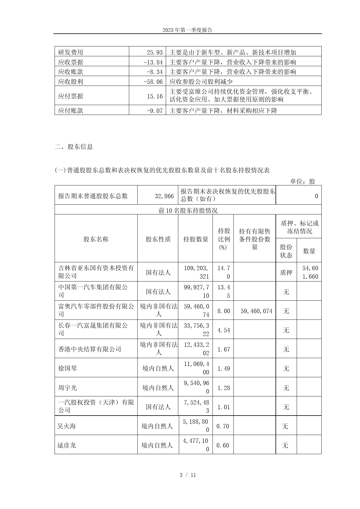 一汽富维：2023年一季度报告_第3页