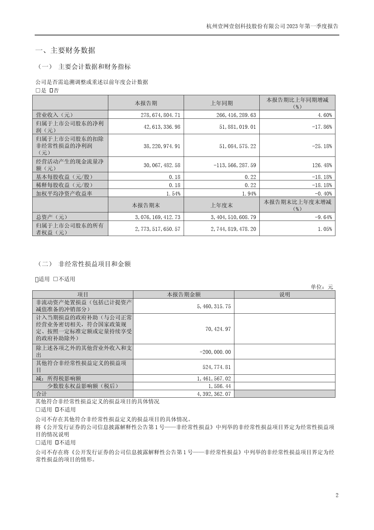 壹网壹创：2023年一季度报告_第2页
