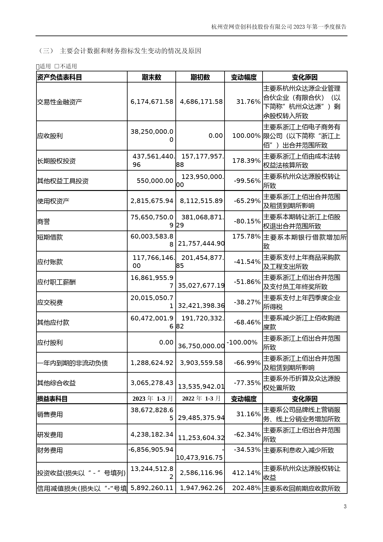 壹网壹创：2023年一季度报告_第3页