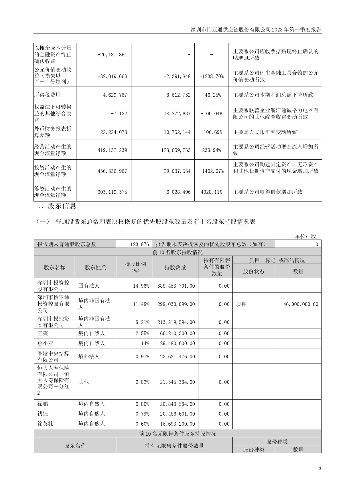 怡亚通：2023年一季度报告_第3页
