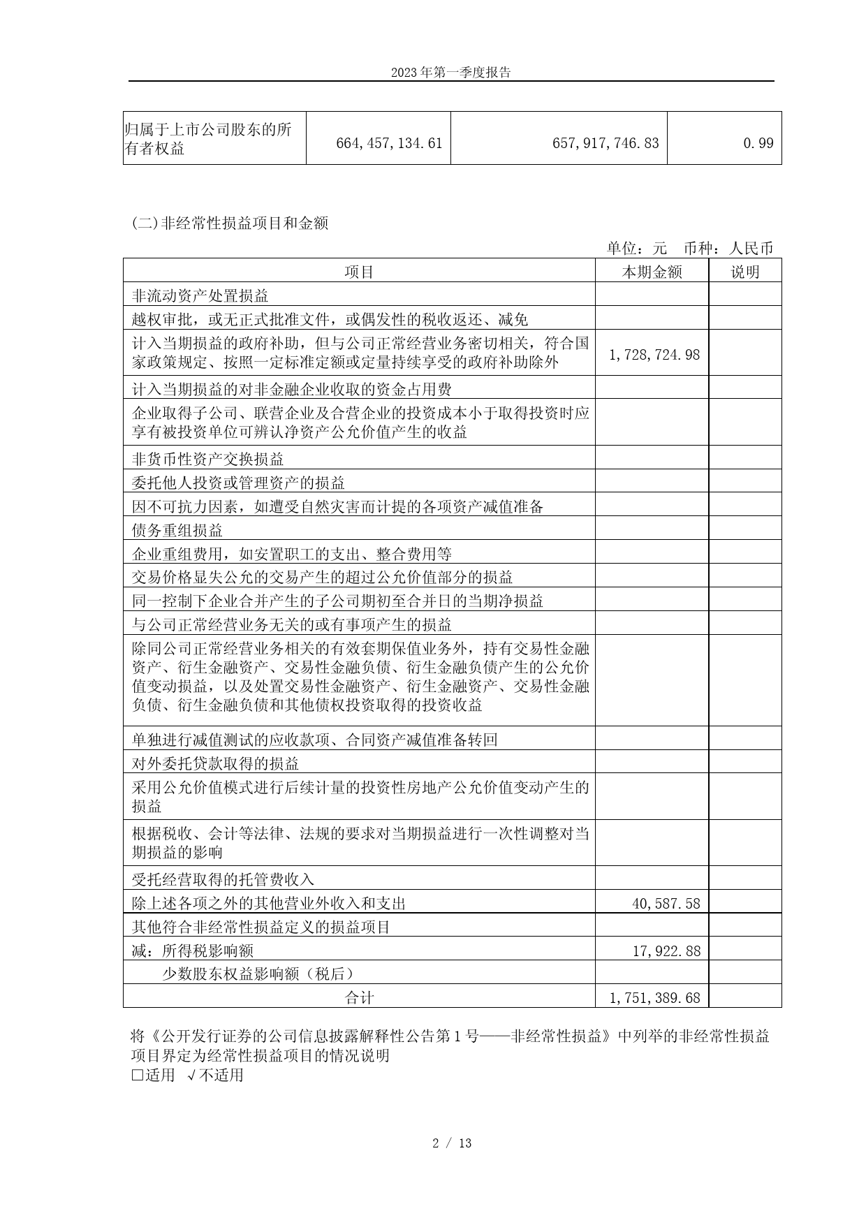 宜宾纸业：宜宾纸业股份有限公司2023年第一季度报告_第2页