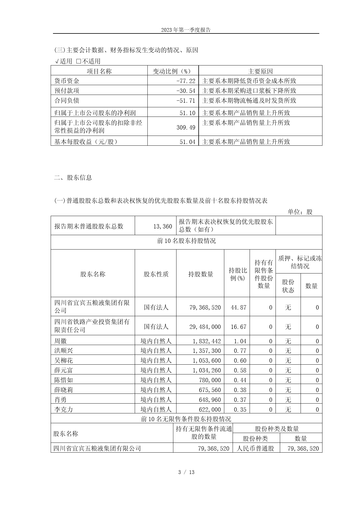 宜宾纸业：宜宾纸业股份有限公司2023年第一季度报告_第3页