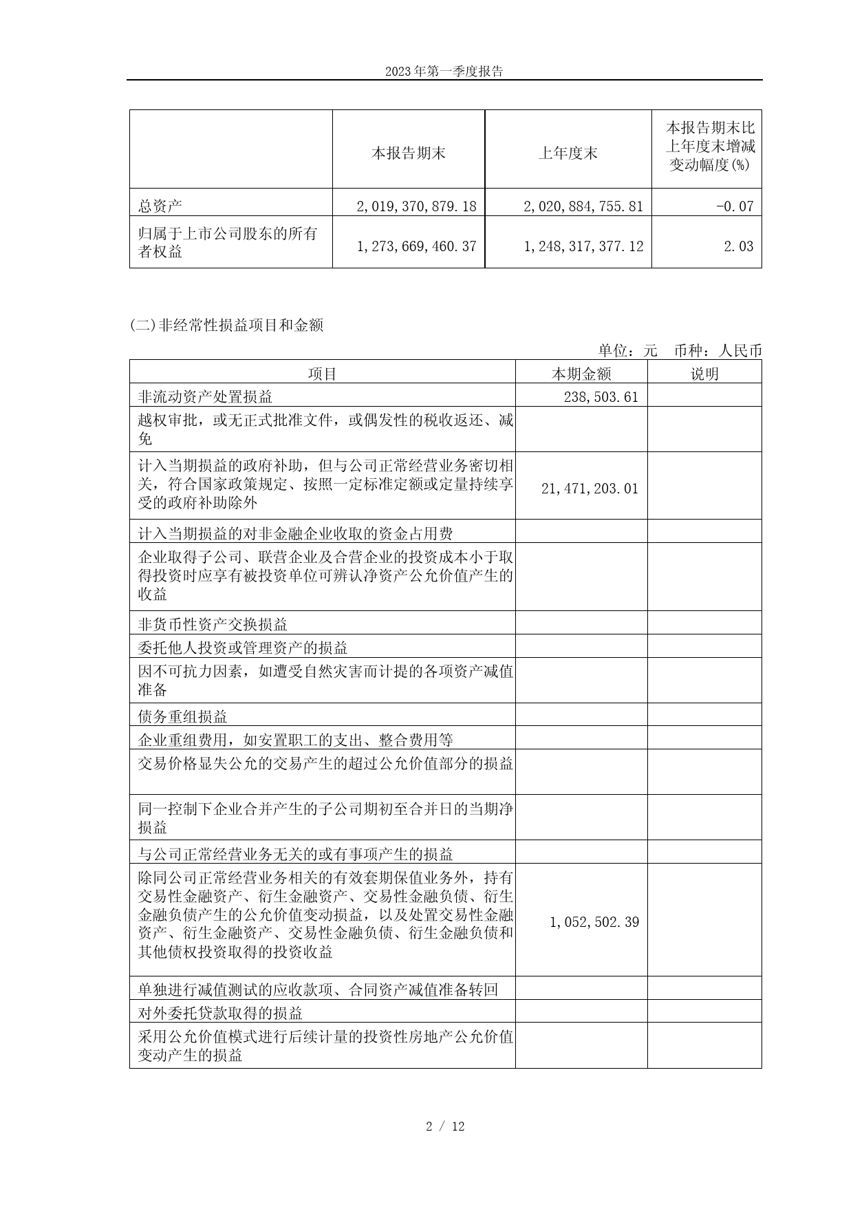 易德龙：苏州易德龙科技股份有限公司2023年第一季度报告_第2页