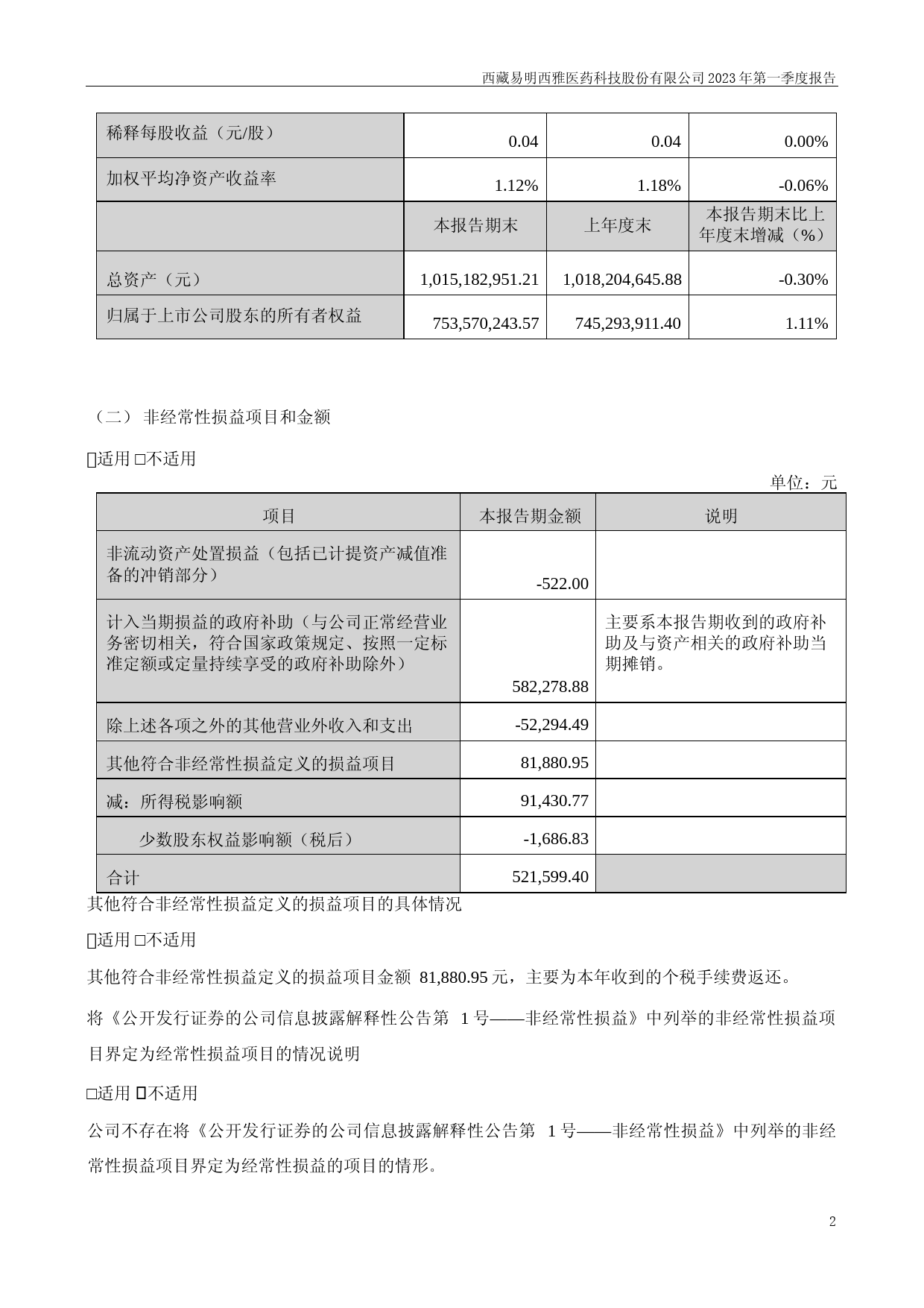 易明医药：2023年一季度报告_第2页