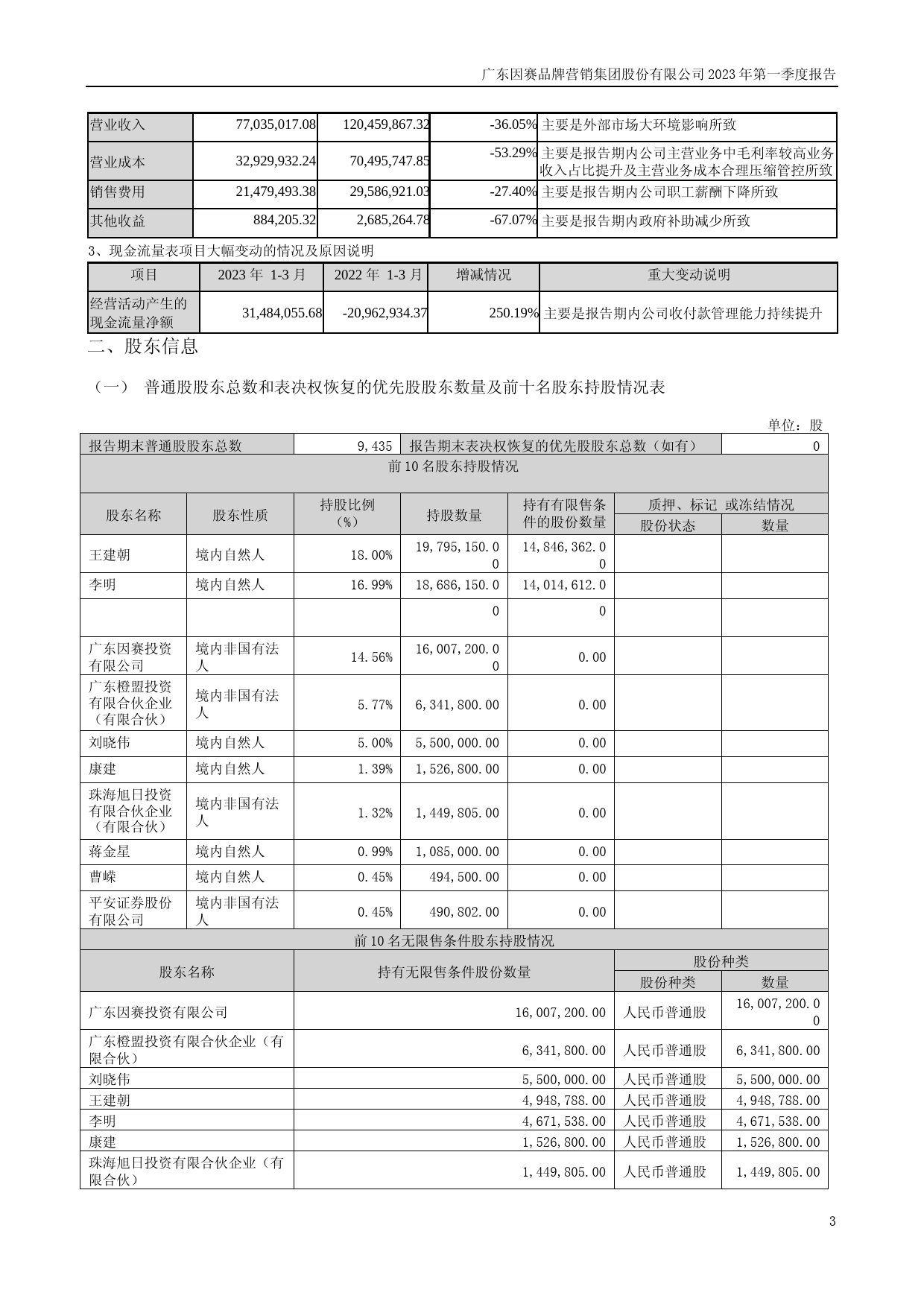 因赛集团：2023年一季度报告_第3页