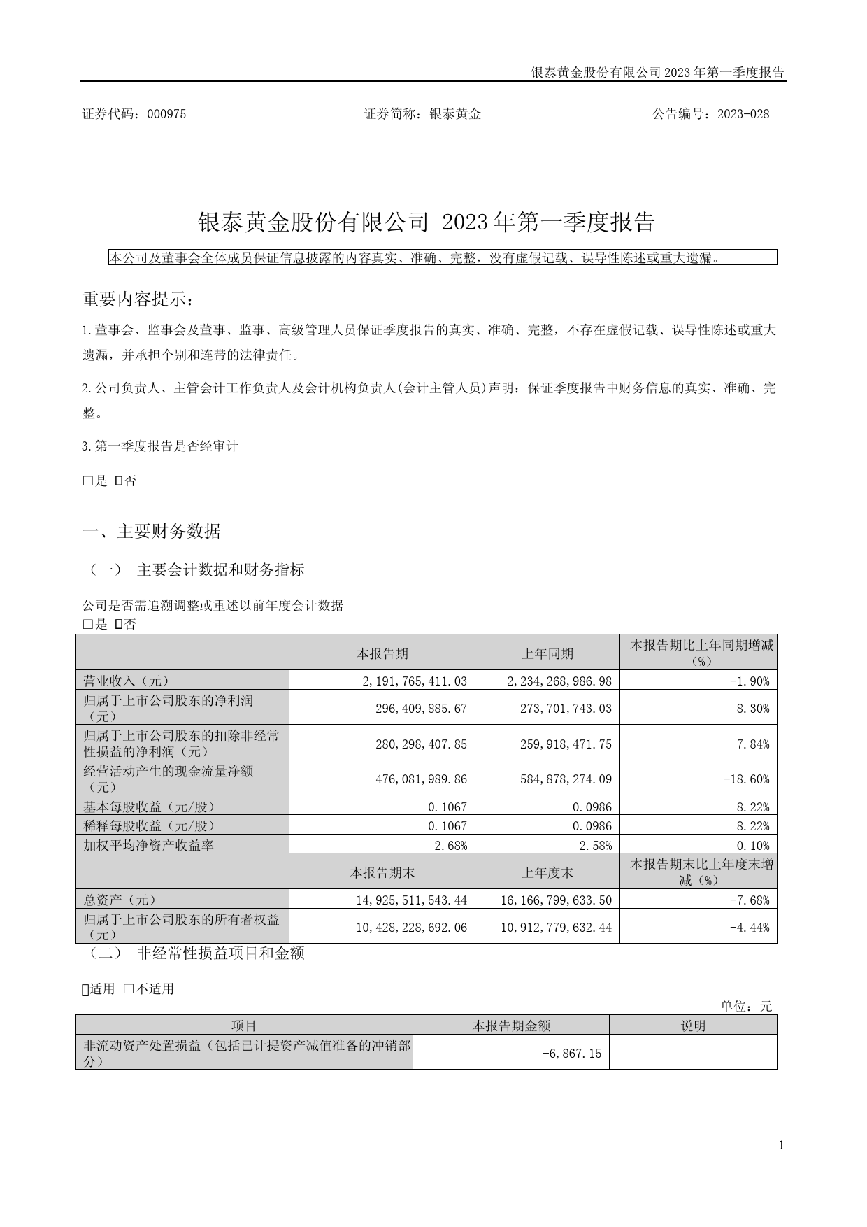 银泰黄金：2023年一季度报告