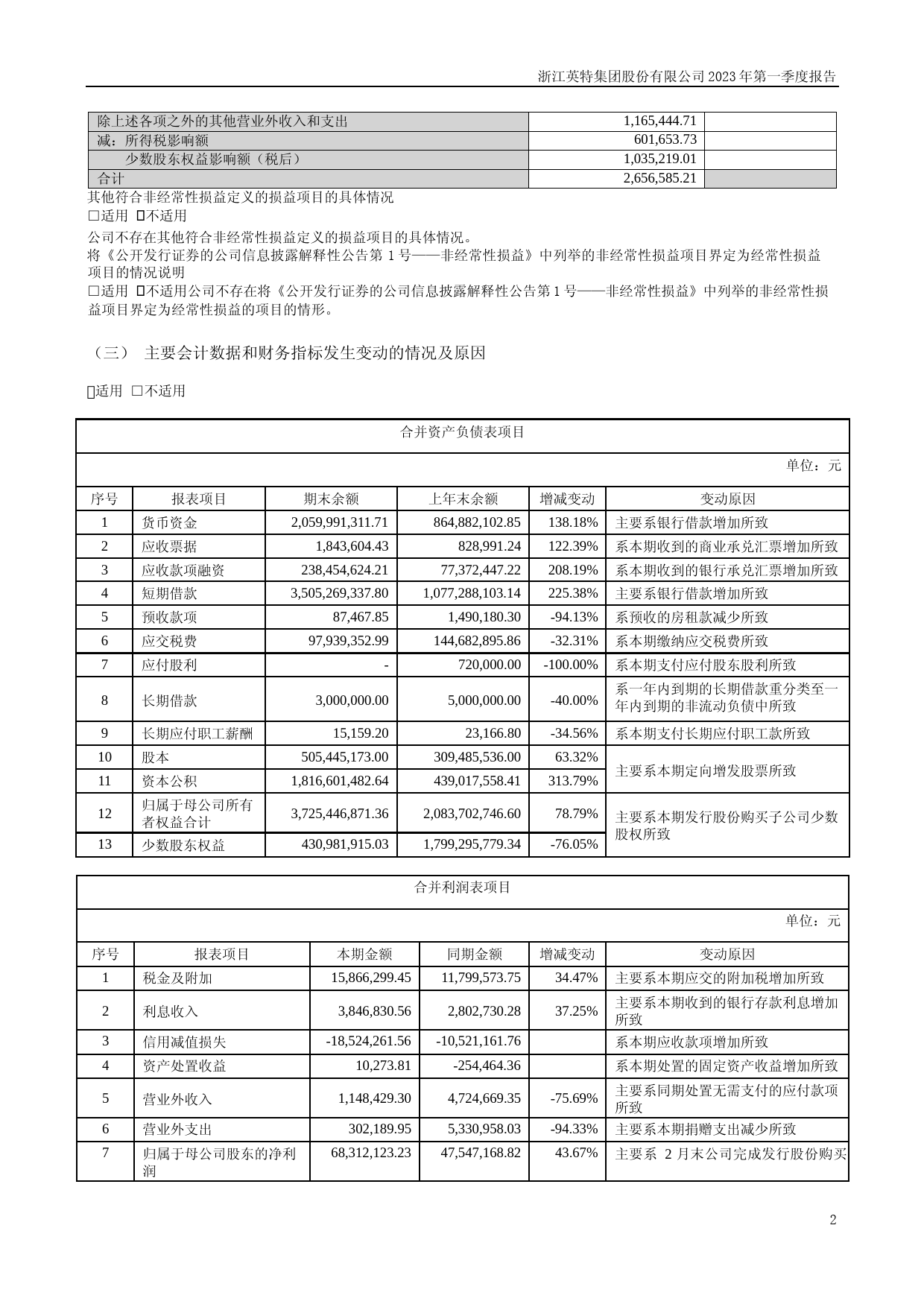 英特集团：2023年一季度报告_第2页