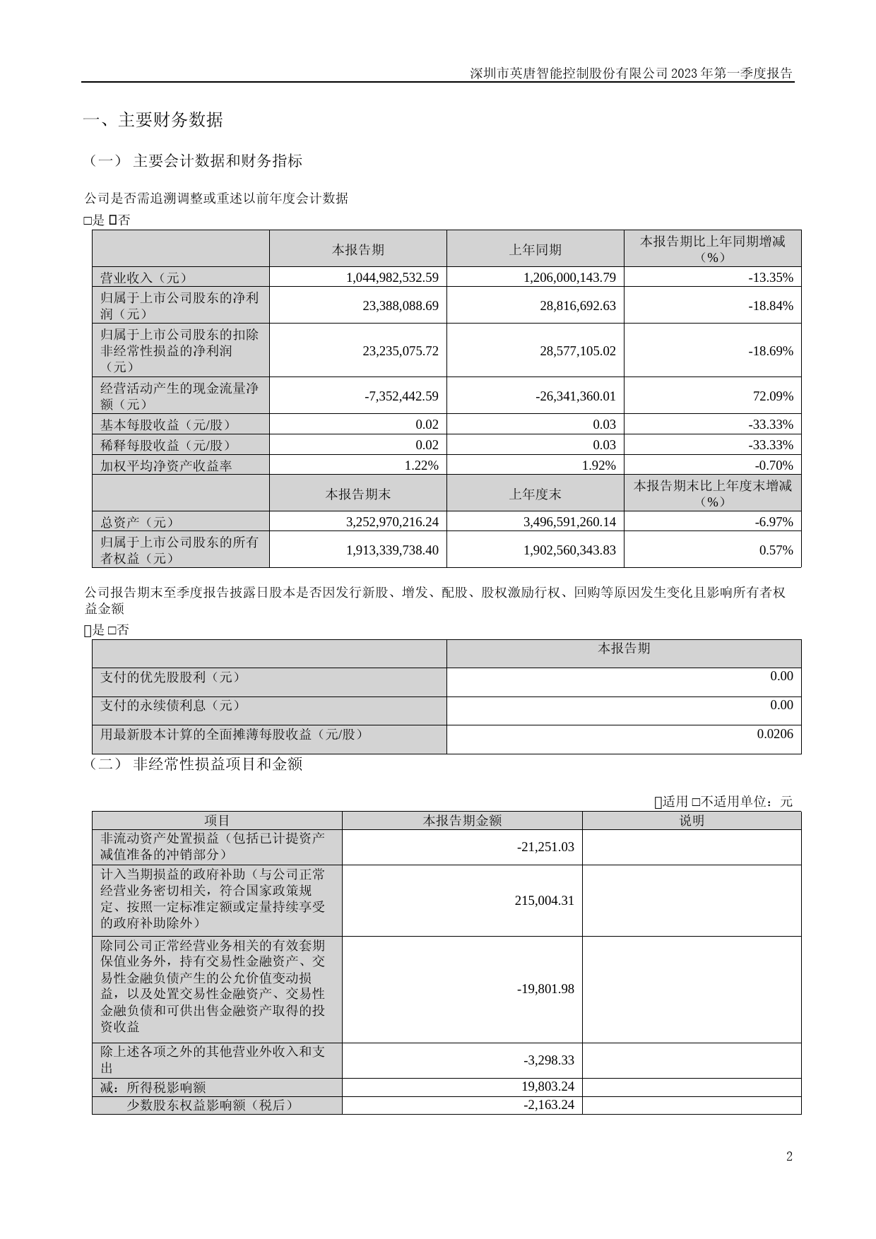 英唐智控：2023年一季度报告_第2页