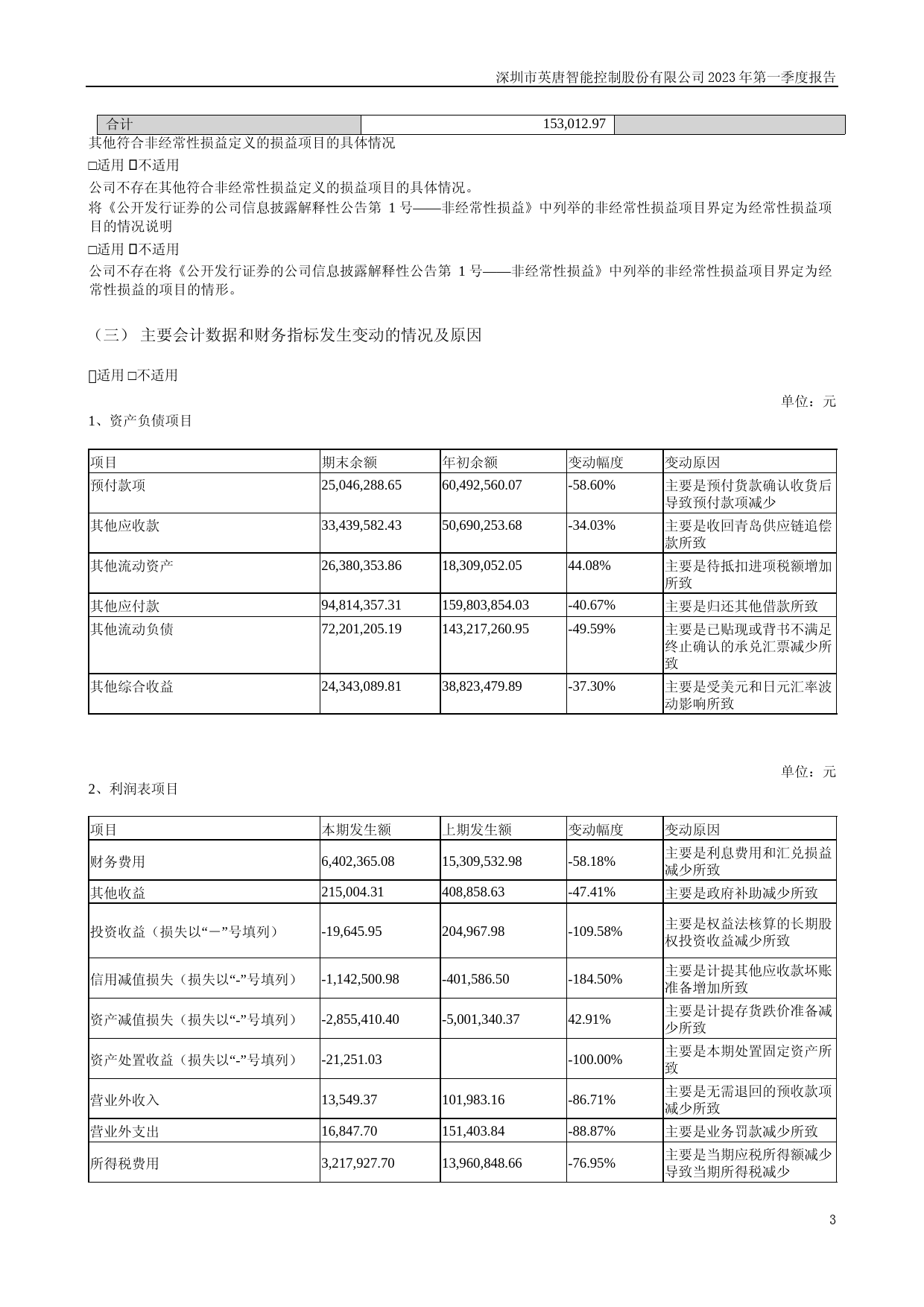 英唐智控：2023年一季度报告_第3页