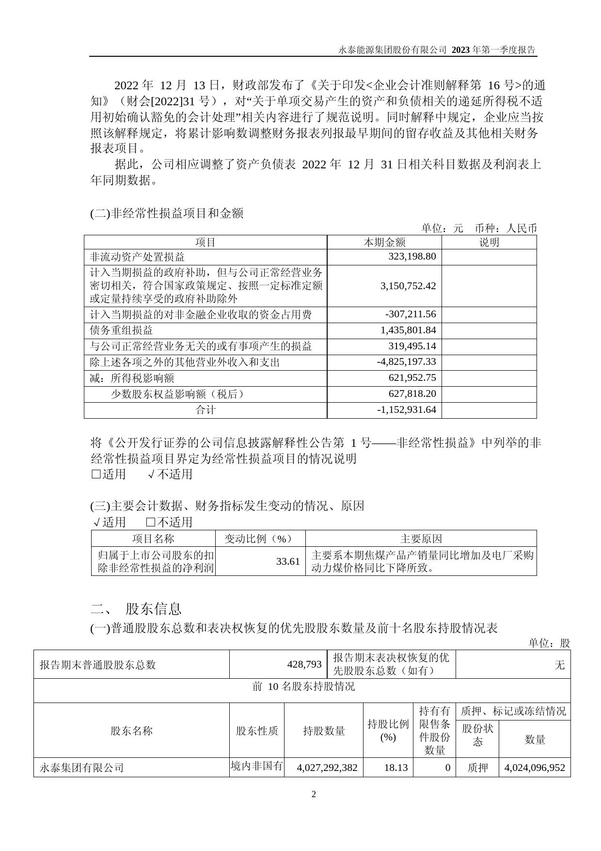 永泰能源：永泰能源集团股份有限公司2023年第一季度报告_第2页