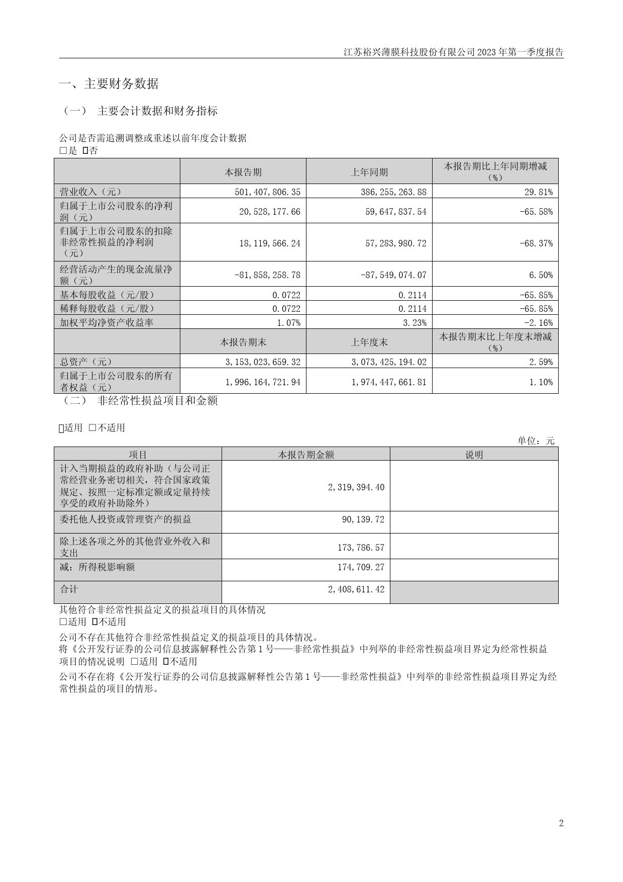 裕兴股份：2023年一季度报告_第2页