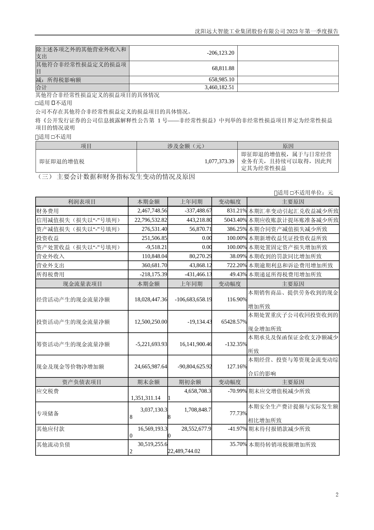 远大智能：2023年一季度报告_第2页