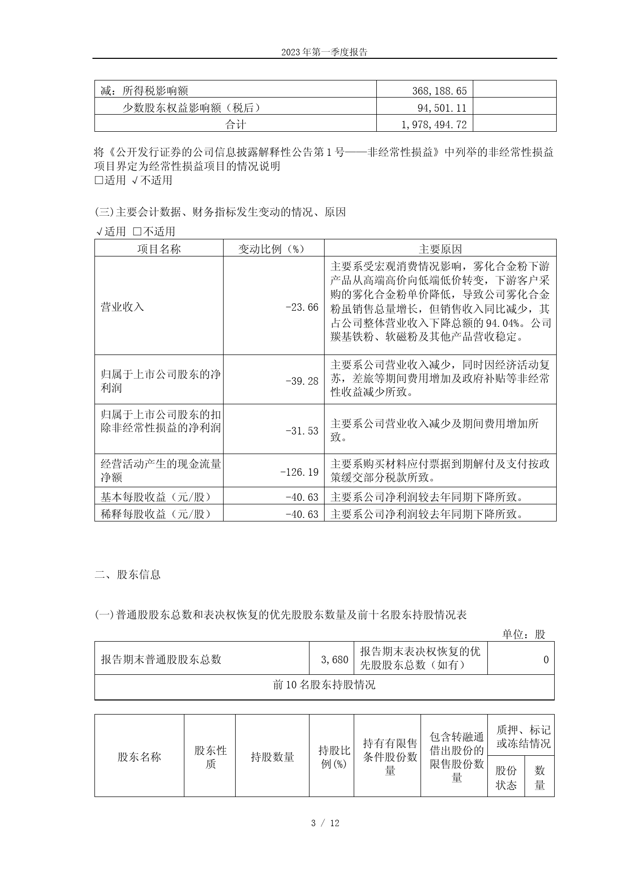 悦安新材：江西悦安新材料股份有限公司2023年第一季度报告_第3页