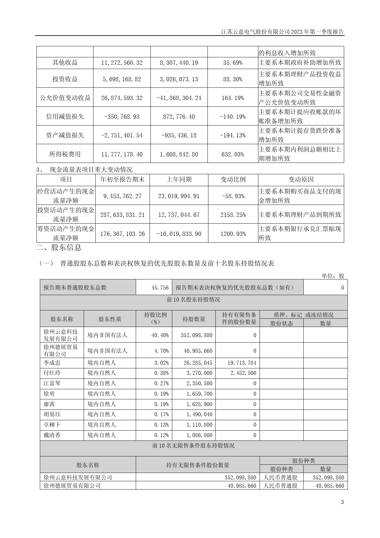 云意电气：2023年一季度报告_第3页