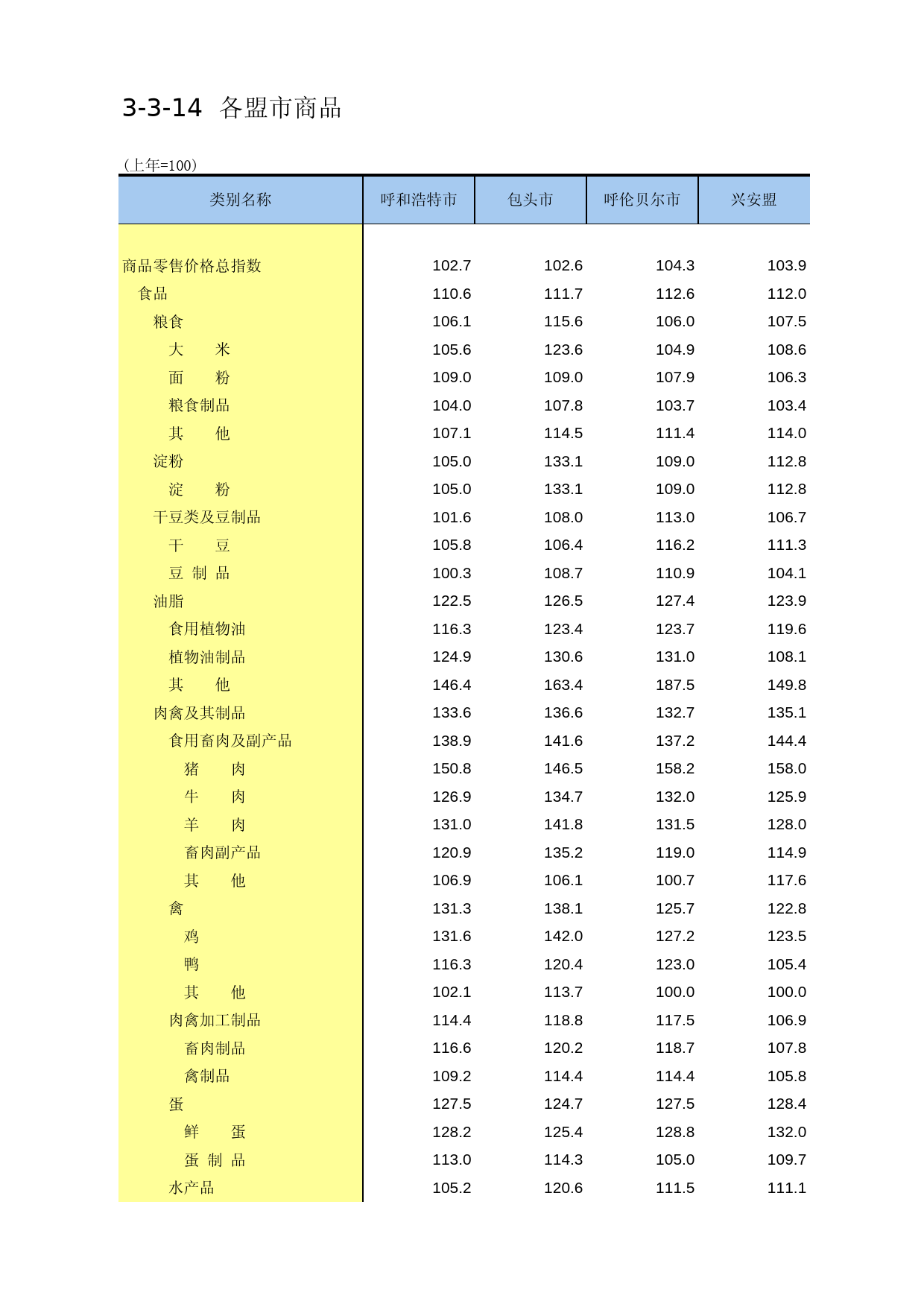 内蒙古经济社会调查年鉴2006_ 3-3-14_第1页
