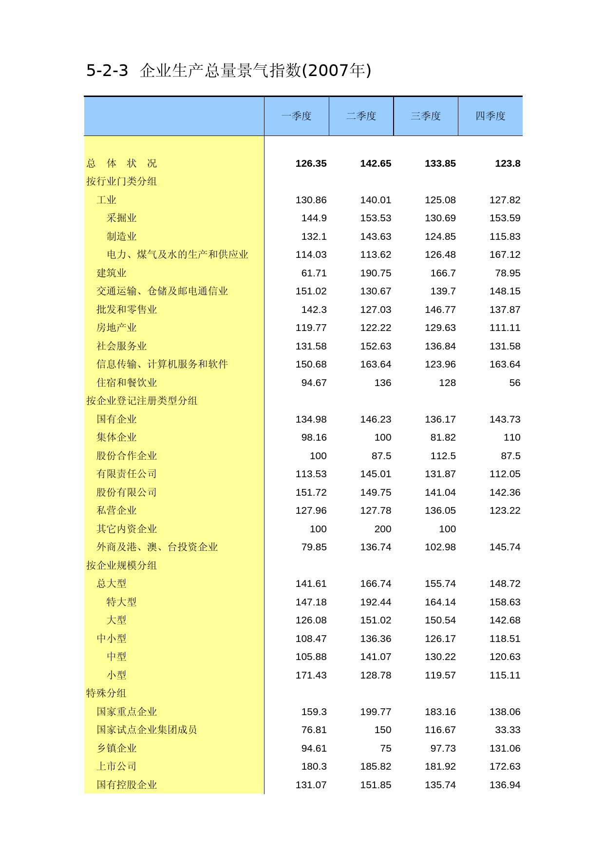 内蒙古经济社会调查年鉴2006_ 5-2-03_第1页