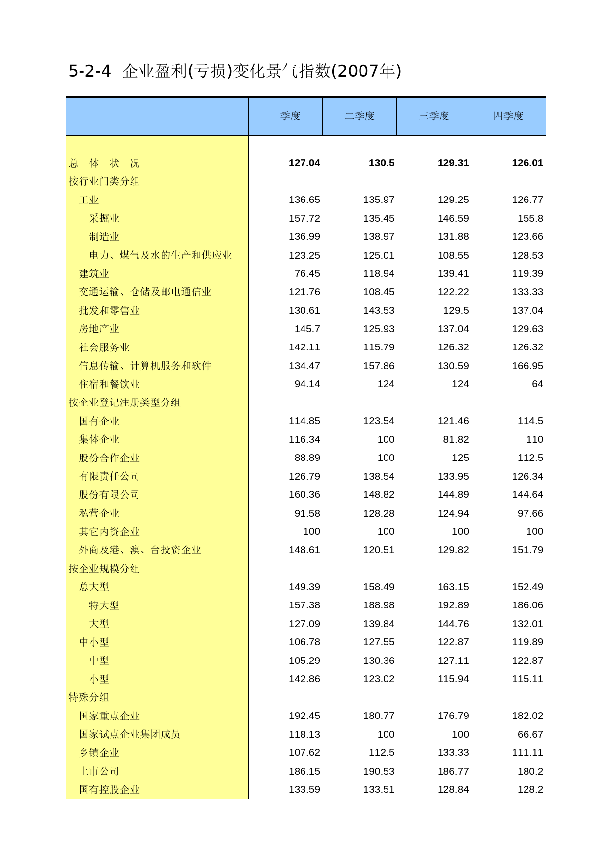 内蒙古经济社会调查年鉴2006_ 5-2-04_第1页
