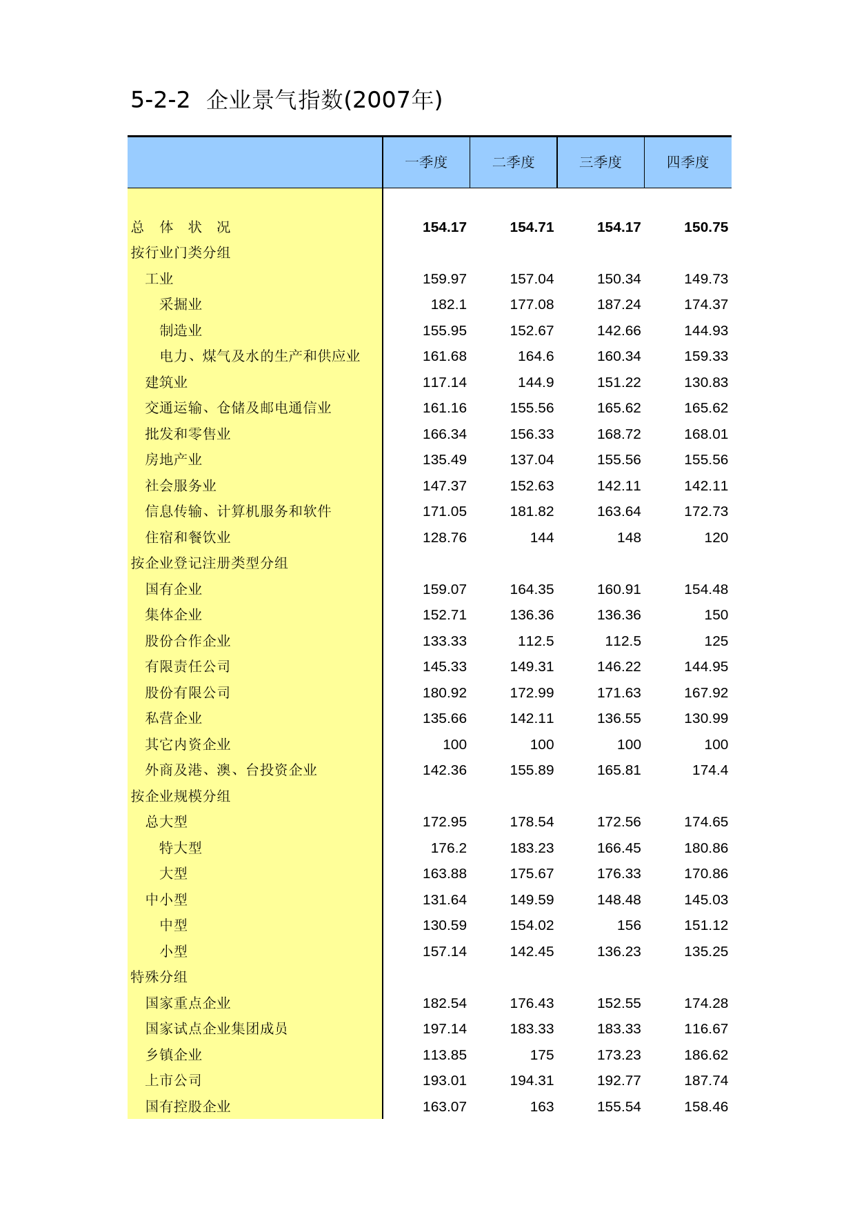 内蒙古经济社会调查年鉴2006_ 5-2-02_第1页