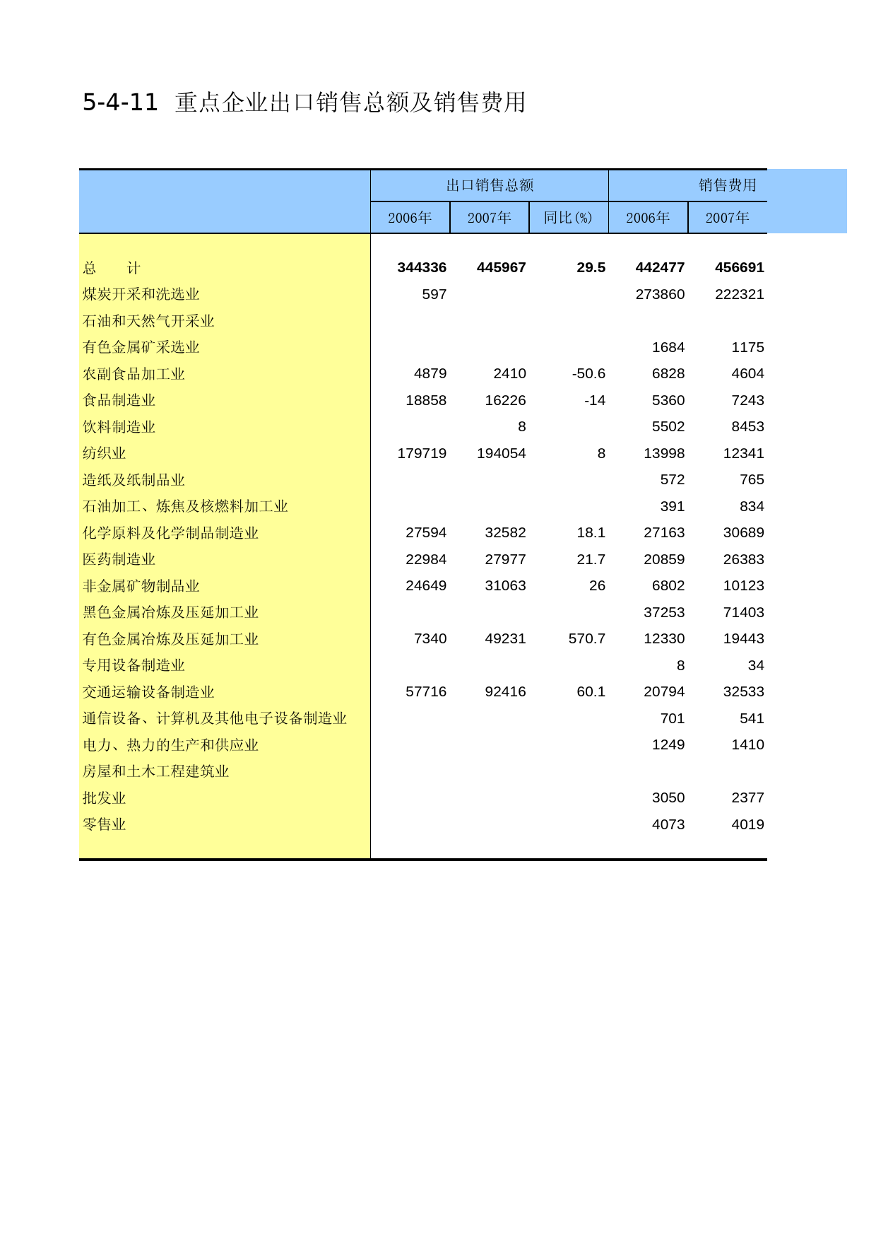内蒙古经济社会调查年鉴2006_ 5-4-11