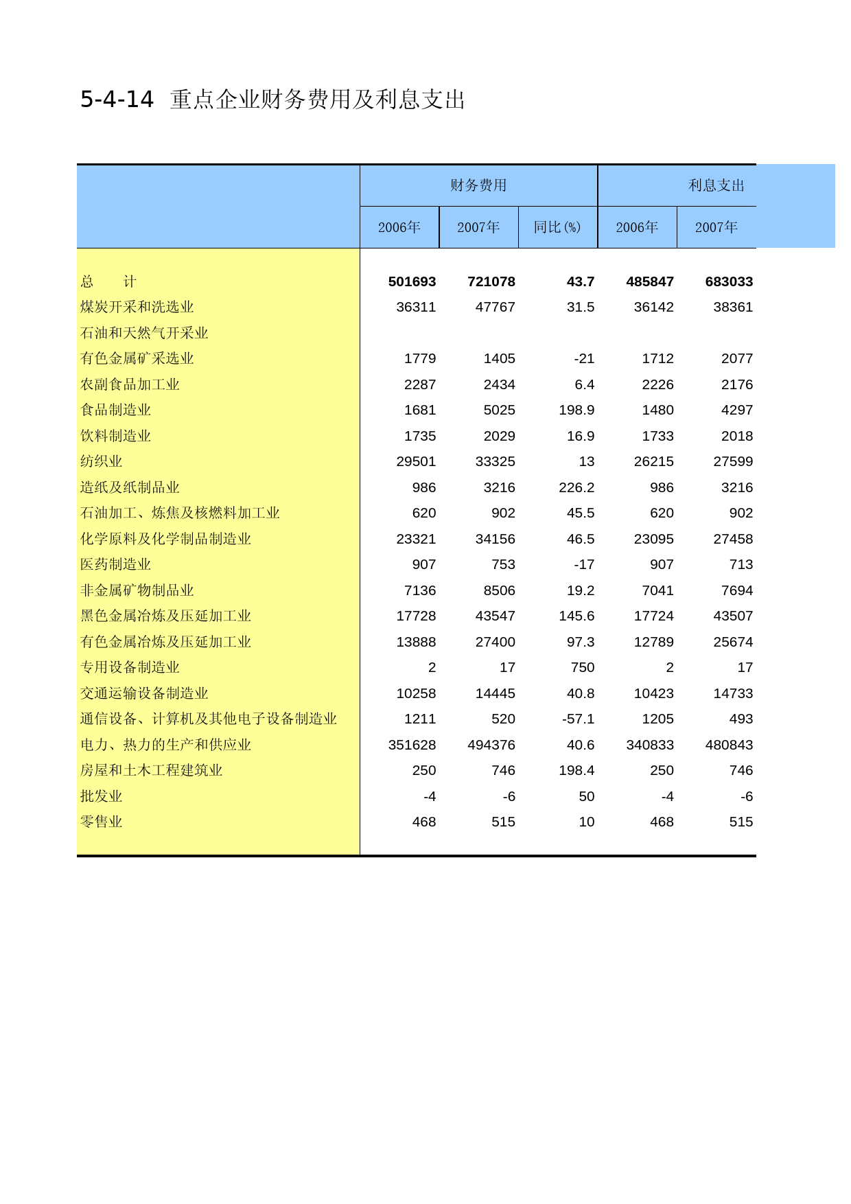 内蒙古经济社会调查年鉴2006_ 5-4-14_第1页