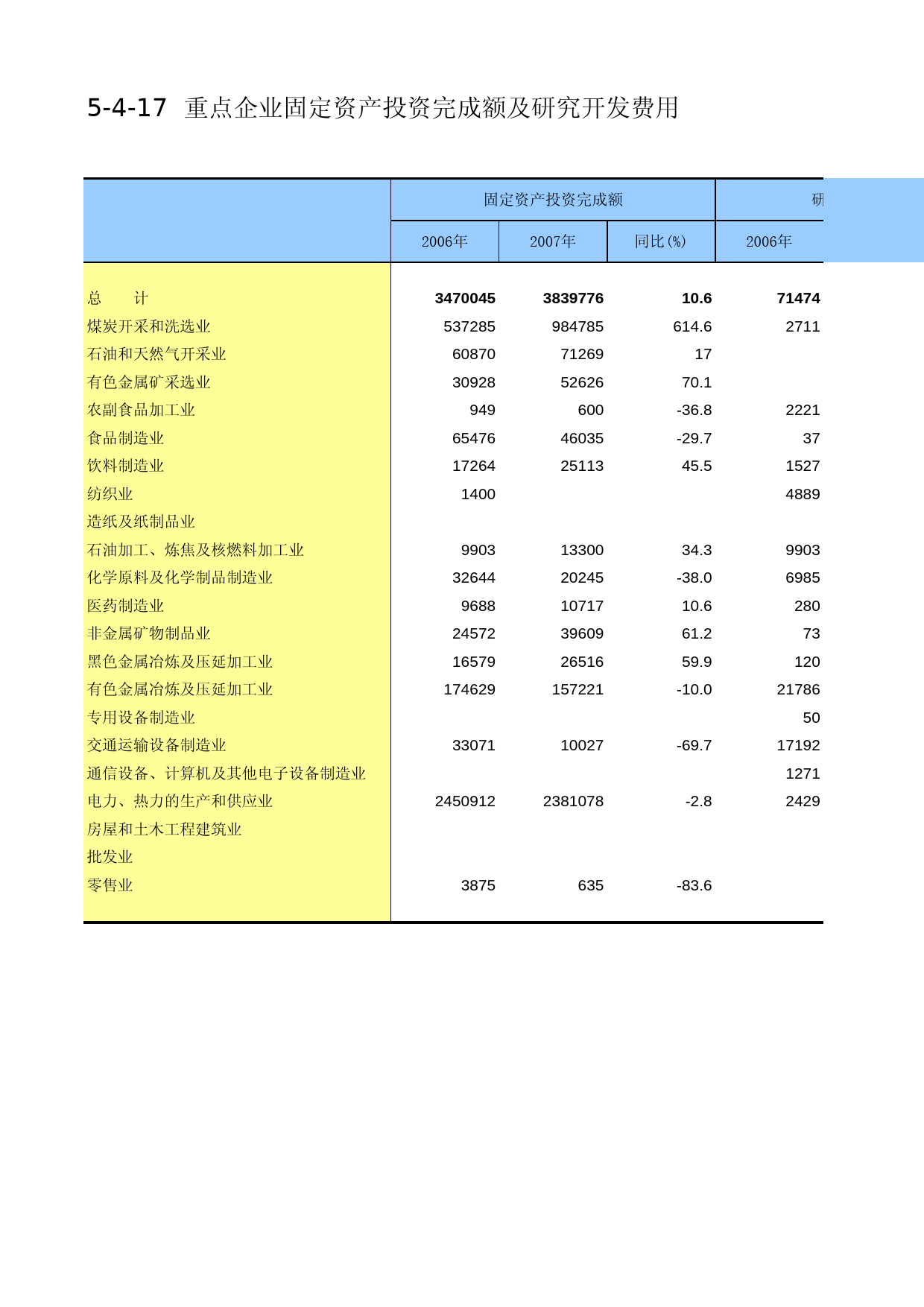 内蒙古经济社会调查年鉴2006_ 5-4-17_第1页