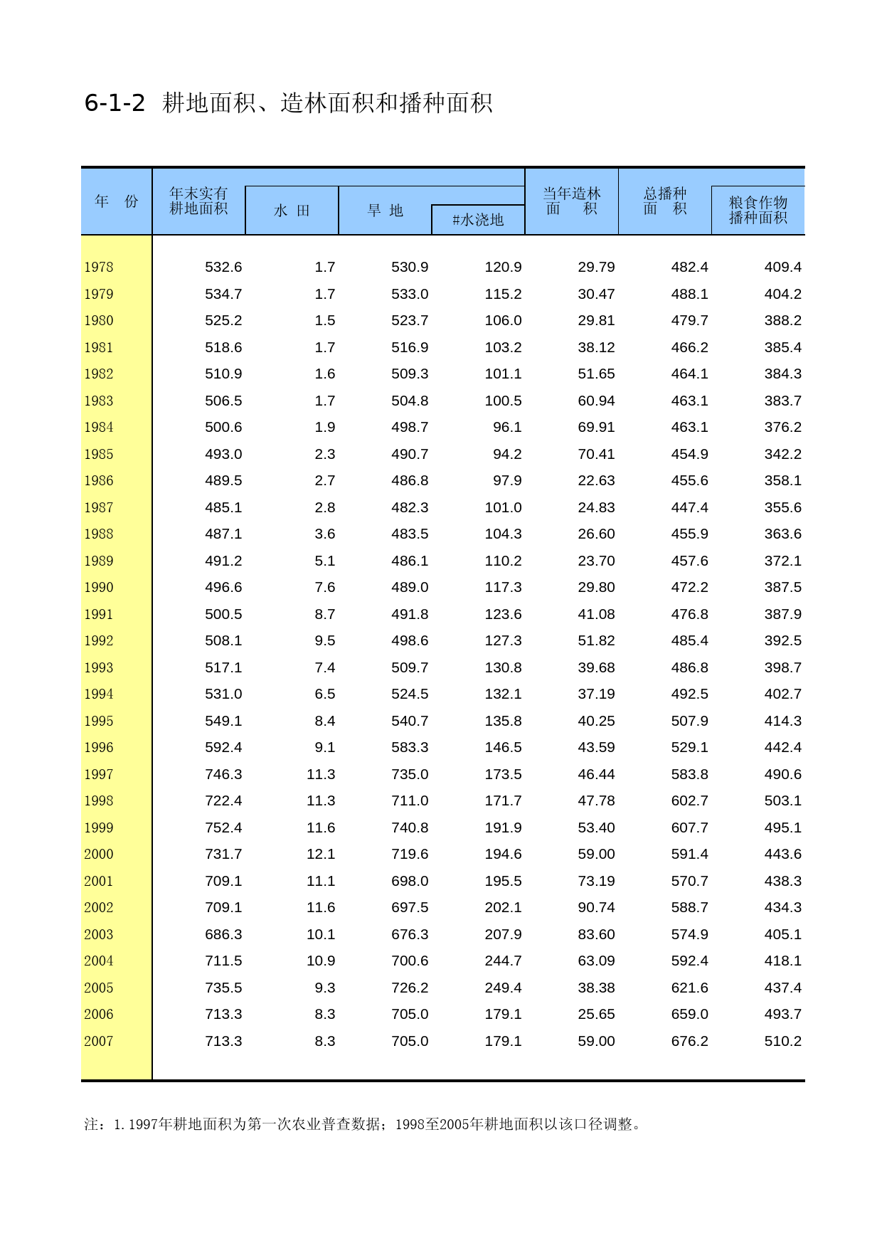 内蒙古经济社会调查年鉴2006_ 6-1-02_第1页