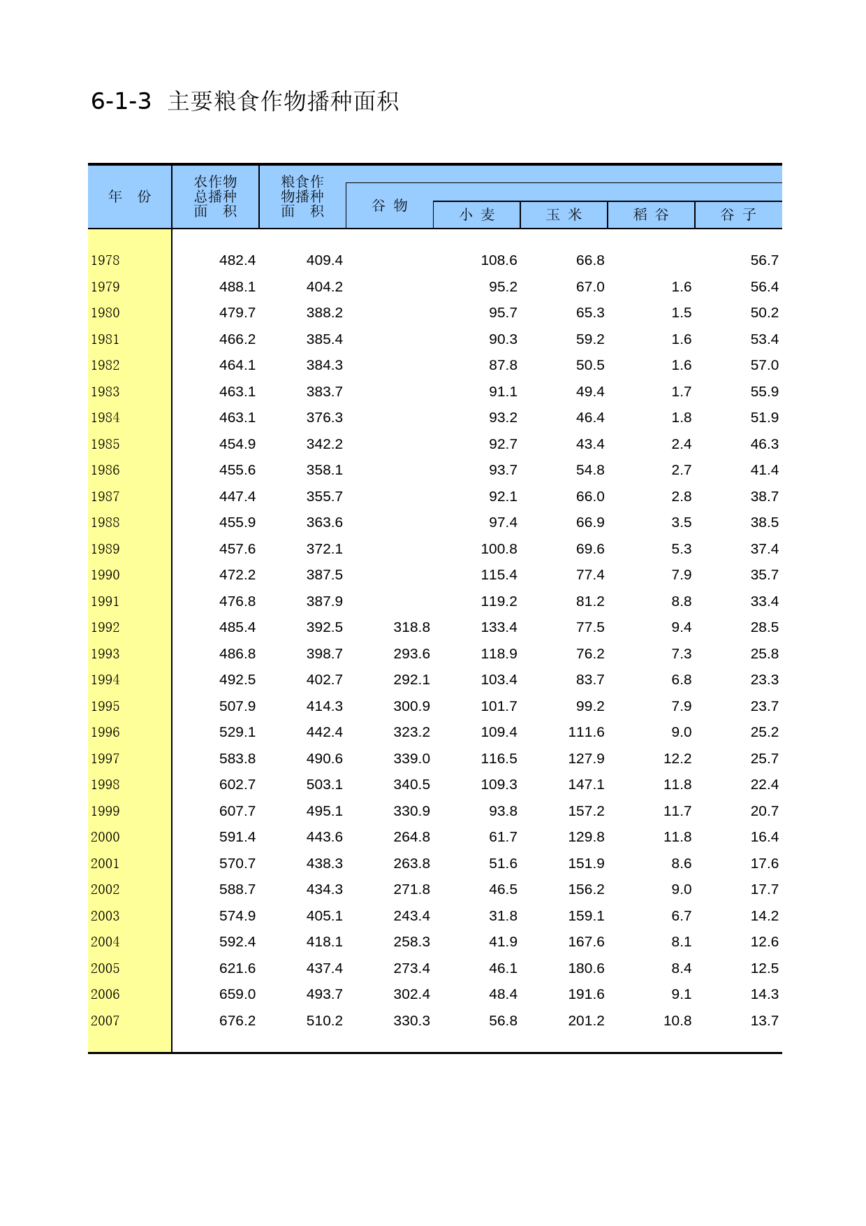 内蒙古经济社会调查年鉴2006_ 6-1-03_第1页