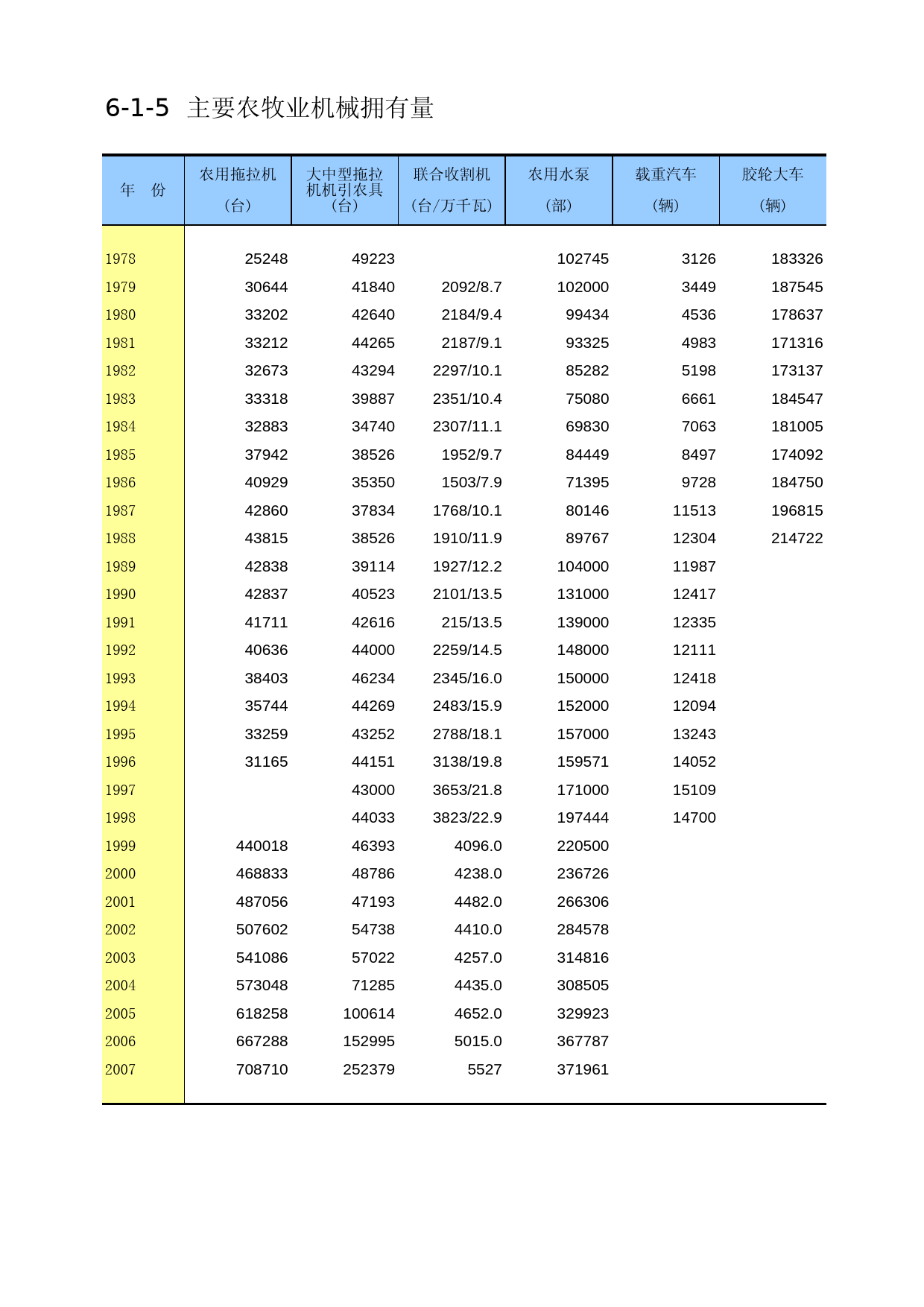 内蒙古经济社会调查年鉴2006_ 6-1-05_第1页