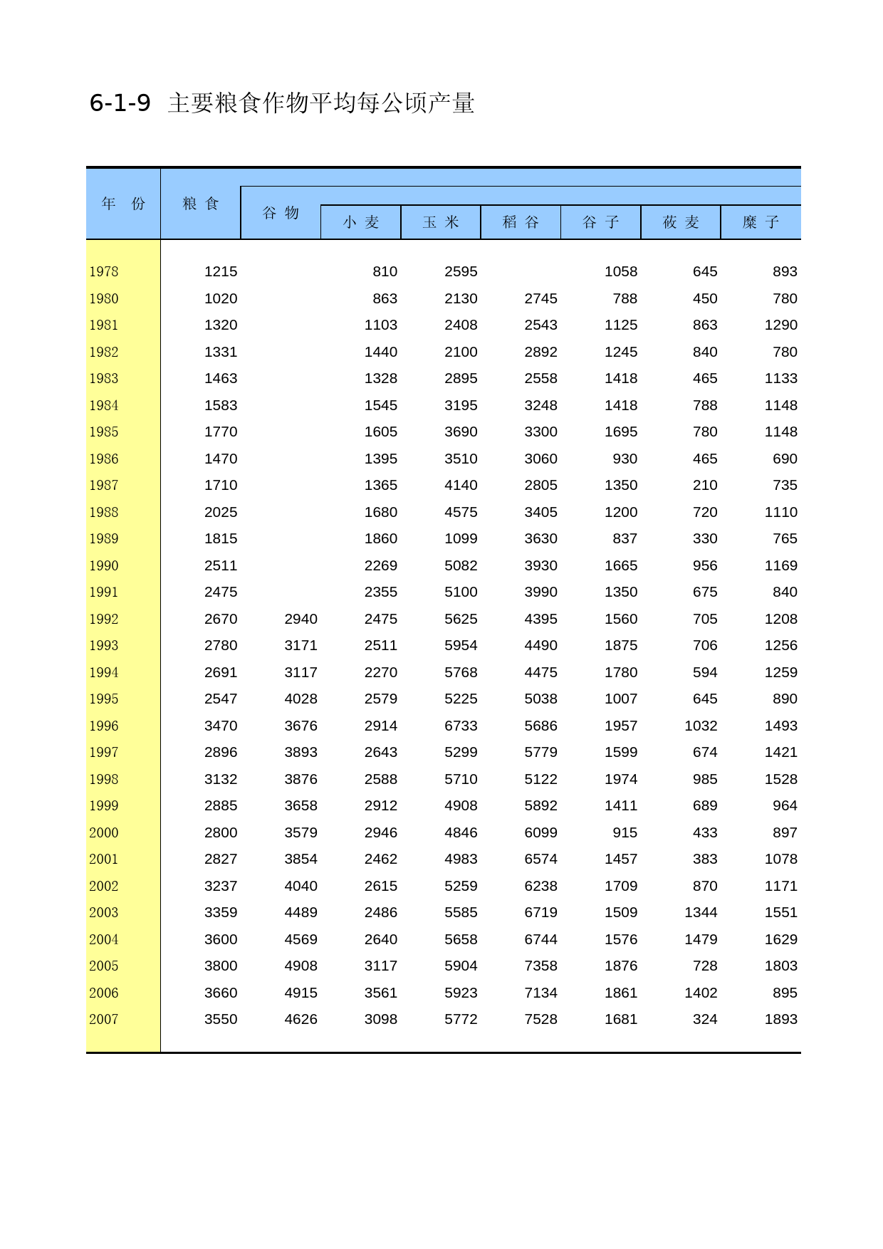 内蒙古经济社会调查年鉴2006_ 6-1-09_第1页