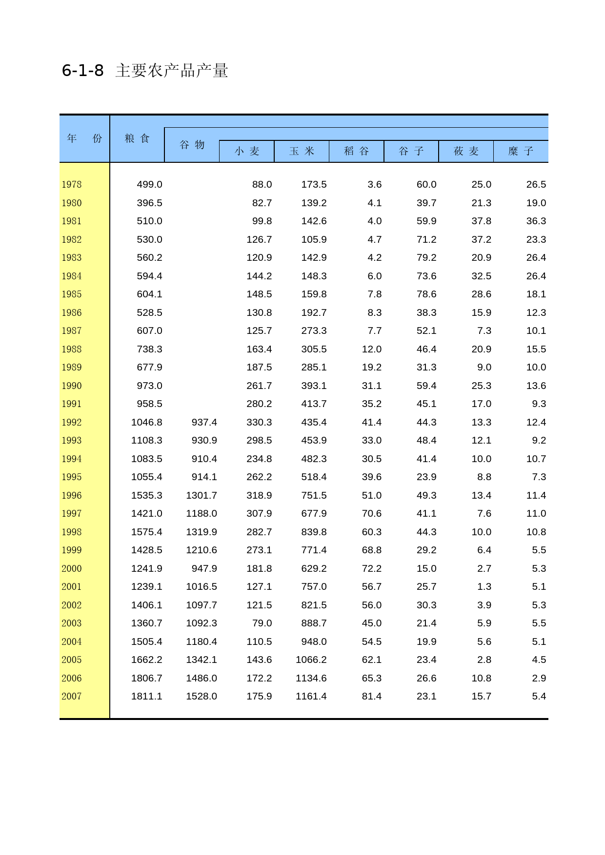 内蒙古经济社会调查年鉴2006_ 6-1-08_第1页