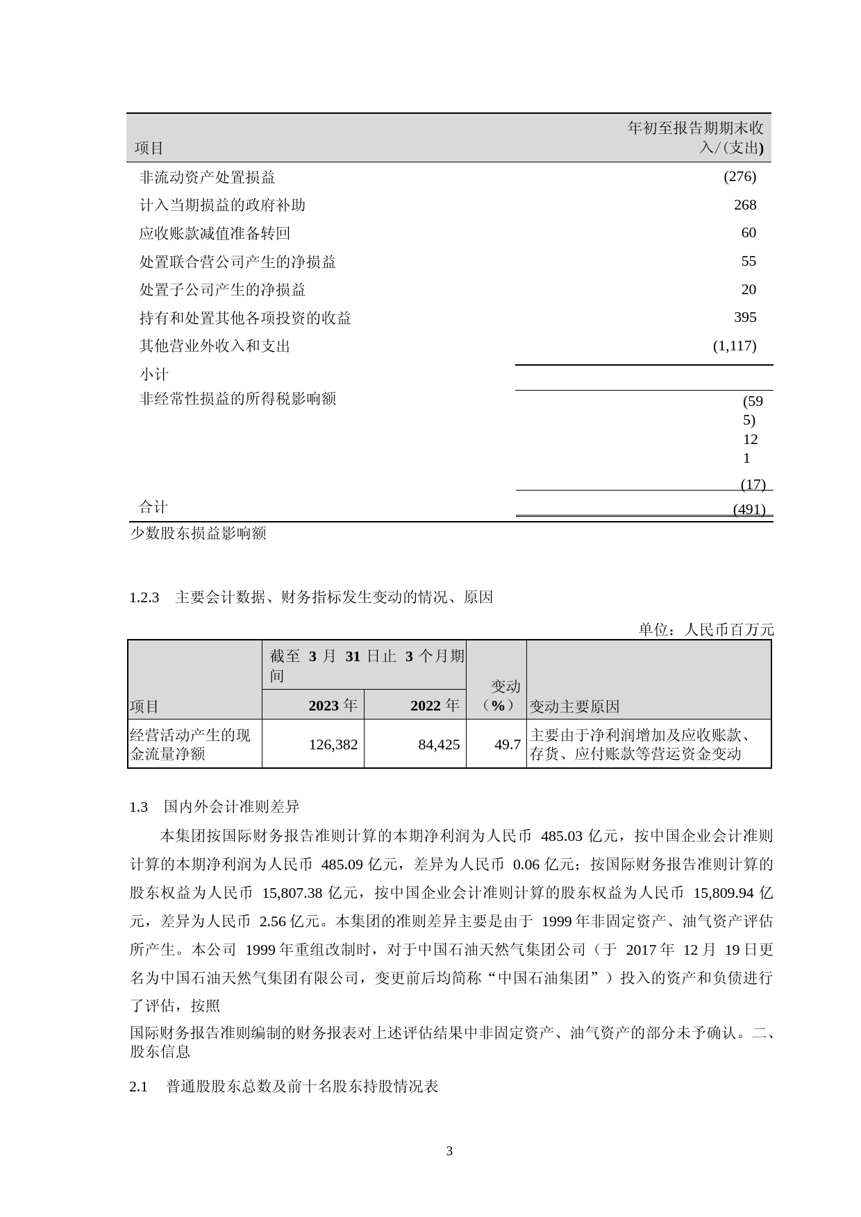 中国石油：中国石油天然气股份有限公司2023年第一季度报告_第3页