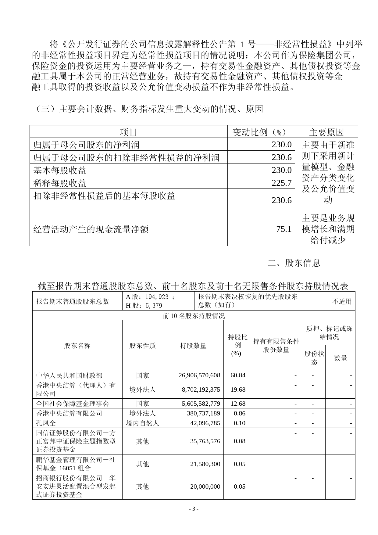 中国人保：中国人保2023年第一季度报告_第3页