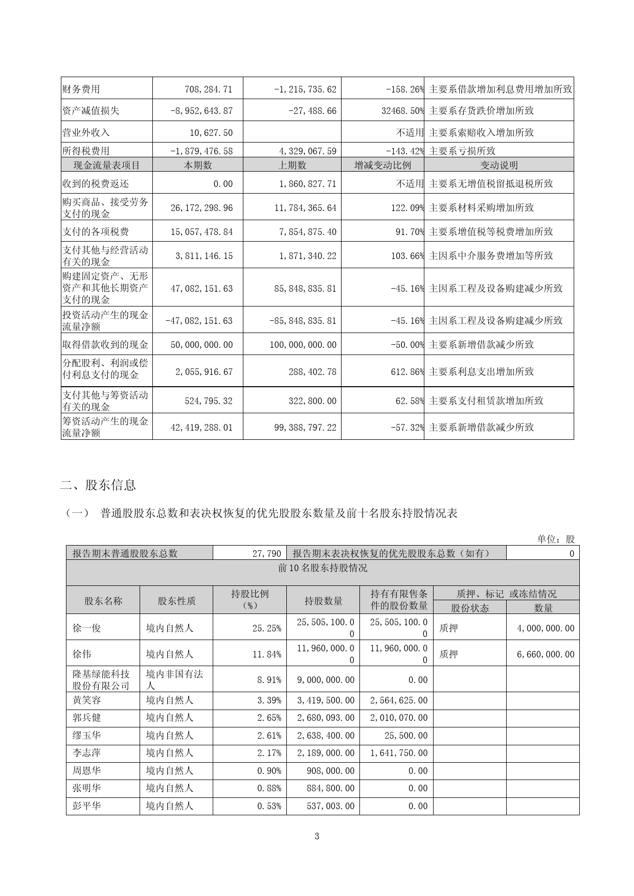 中晶科技：2023年一季度报告_第3页