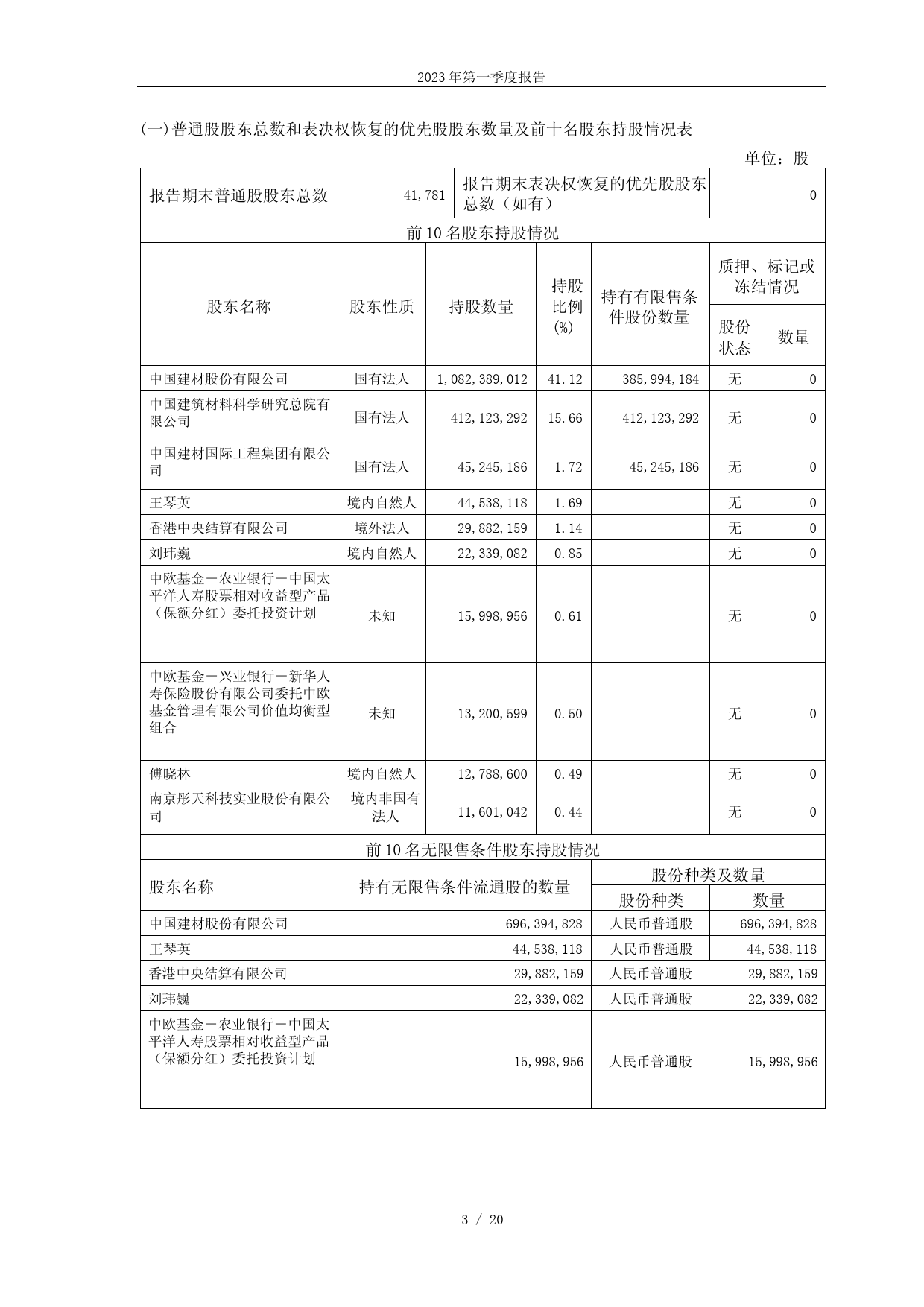 中材国际：中国中材国际工程股份有限公司2023年第一季度报告_第3页