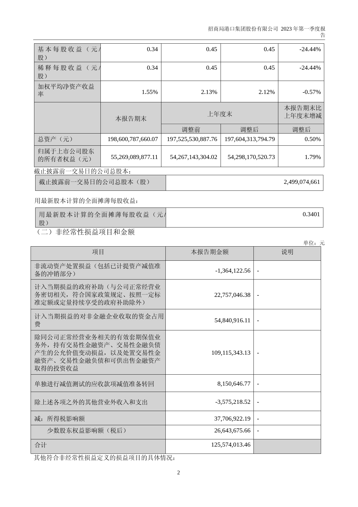 招商港口：2023年一季度报告_第2页