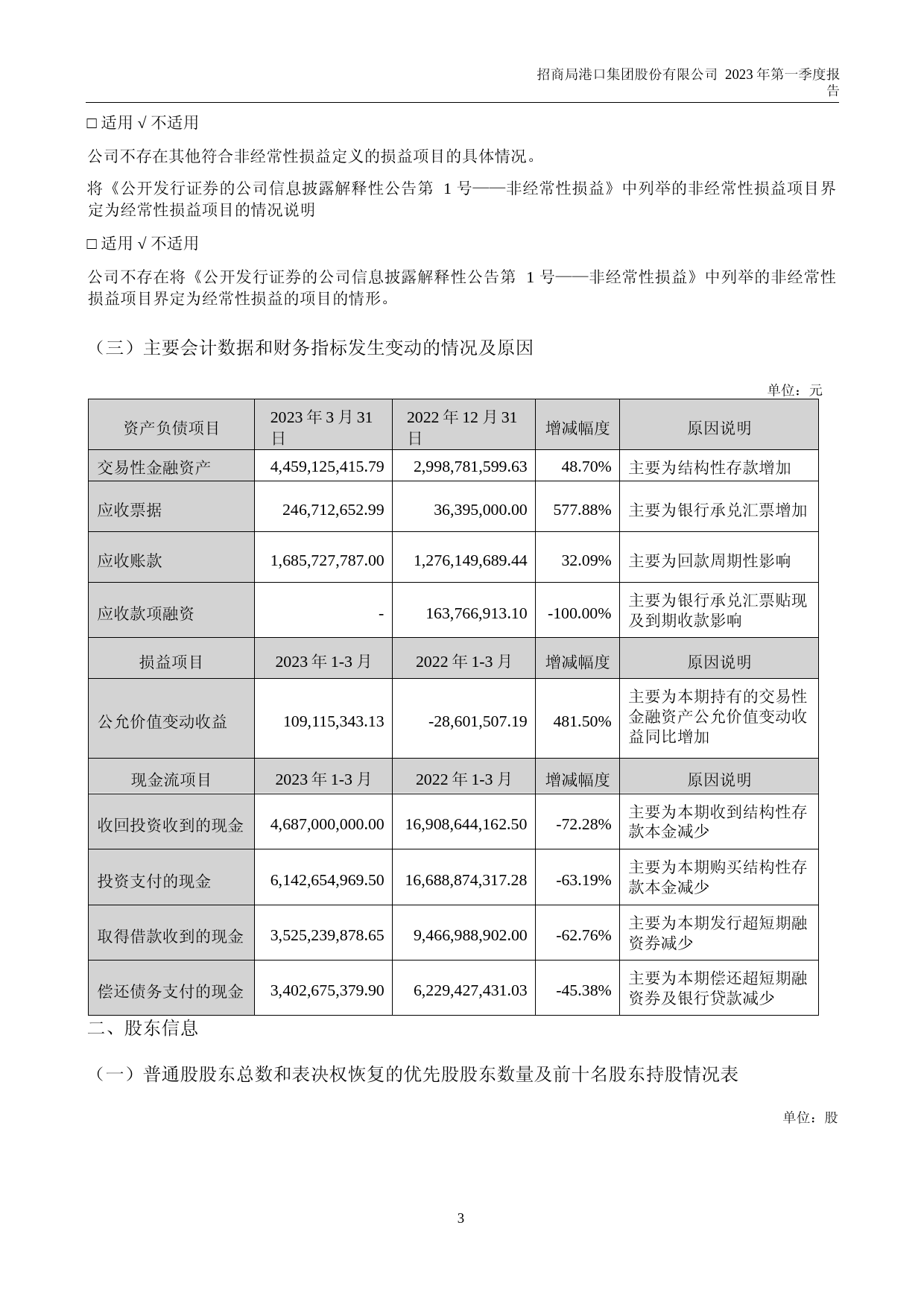 招商港口：2023年一季度报告_第3页