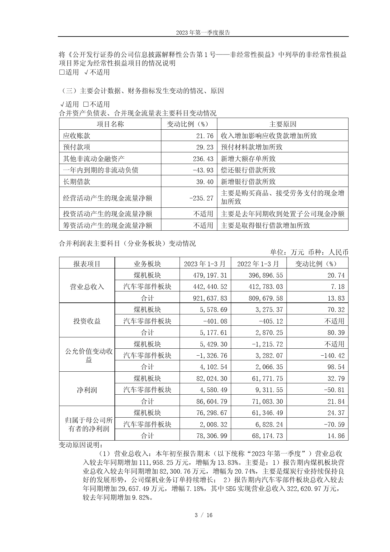郑煤机：郑州煤矿机械集团股份有限公司2023年第一季度报告_第3页