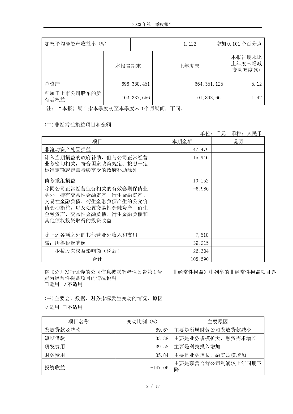 中国能建：中国能源建设股份有限公司2023年第一季度报告_第2页