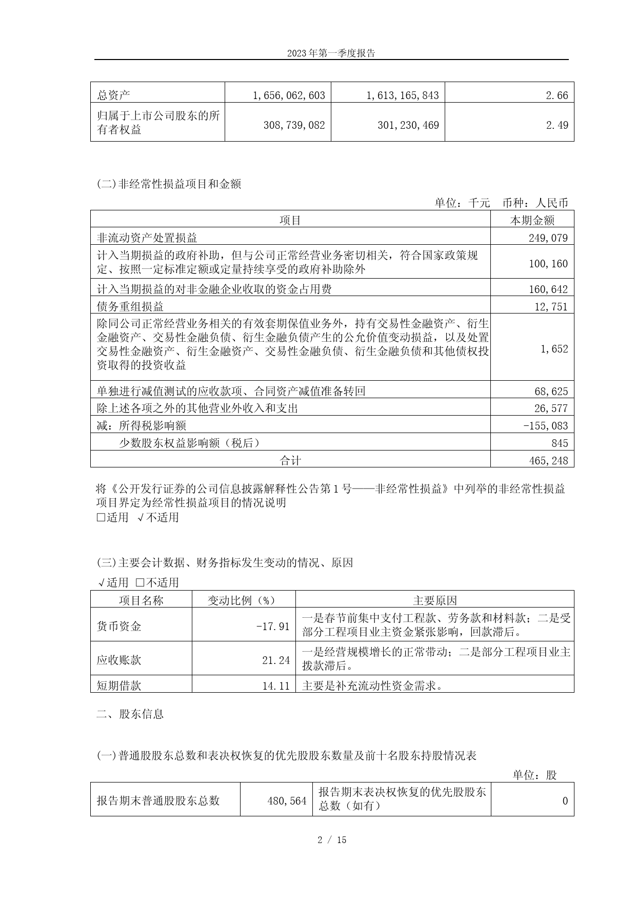 中国中铁：中国中铁2023年第一季度报告_第2页