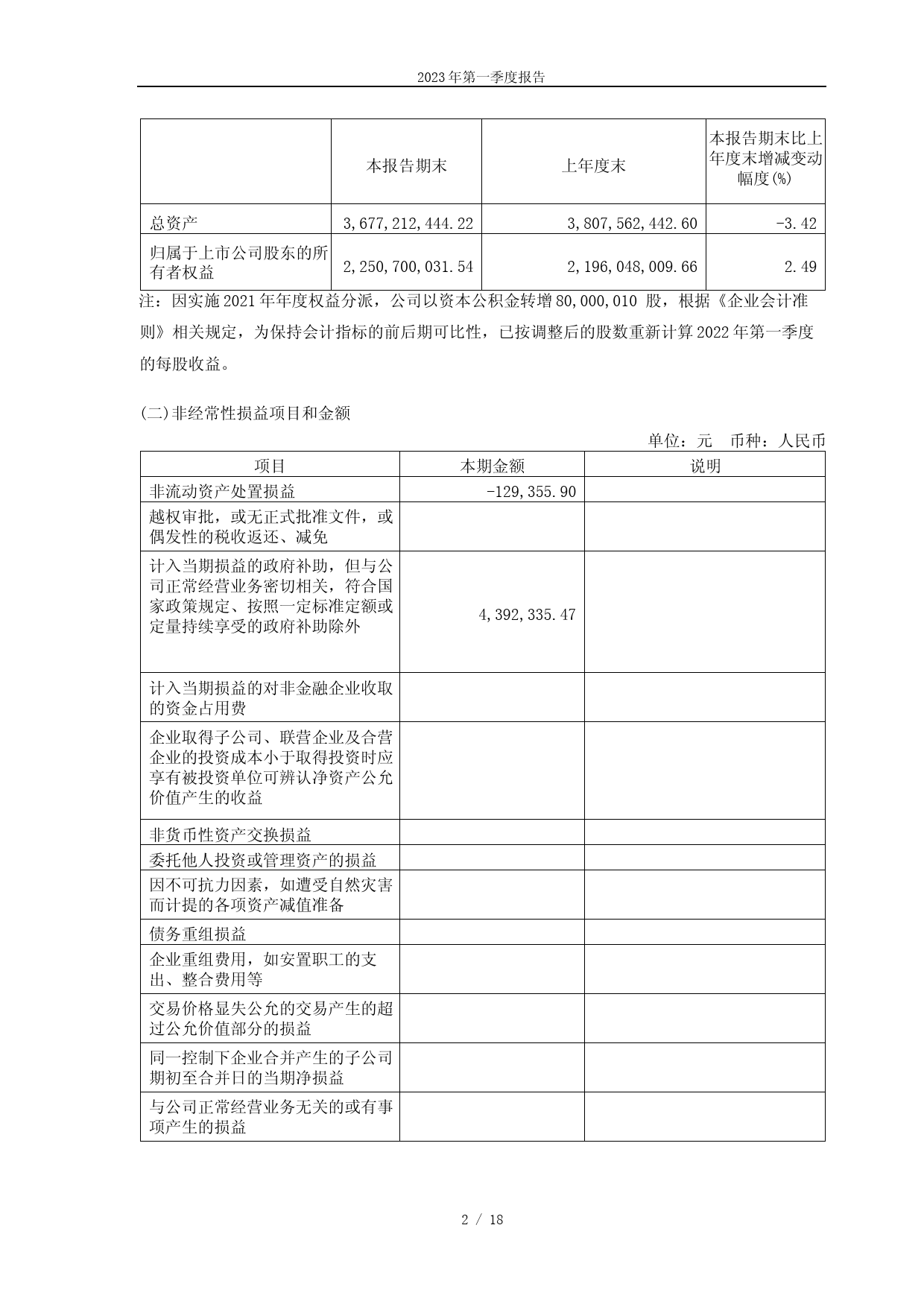 中创物流：中创物流股份有限公司2023年第一季度报告_第2页