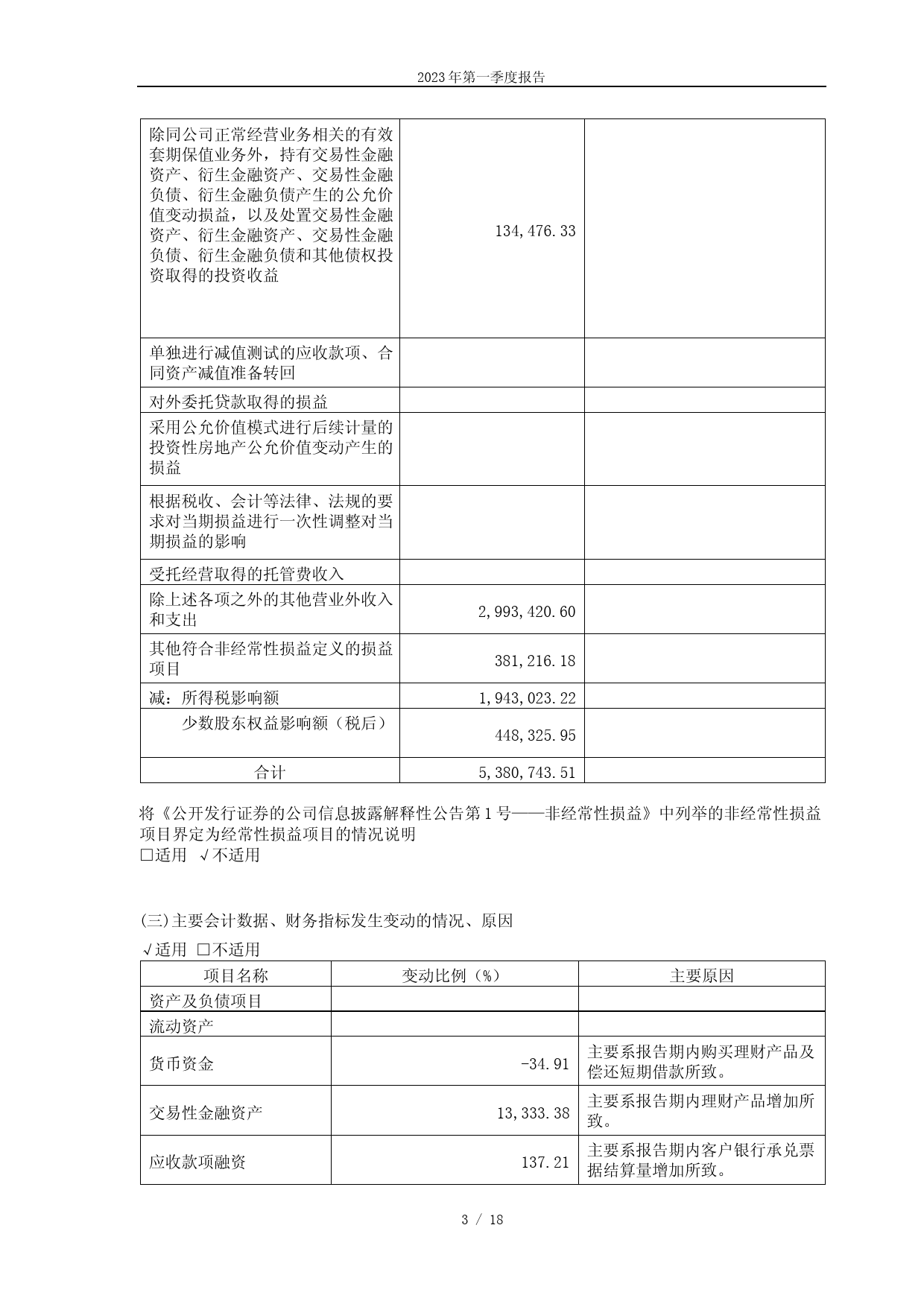 中创物流：中创物流股份有限公司2023年第一季度报告_第3页
