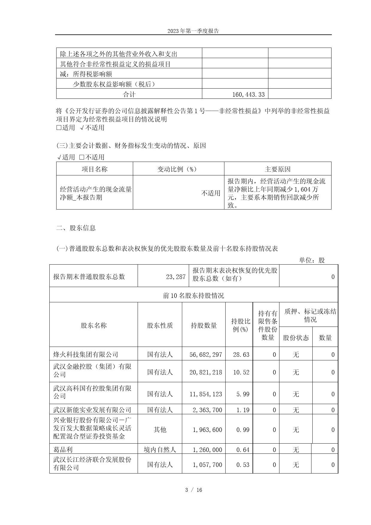 长江通信：长江通信2023年第一季度报告_第3页