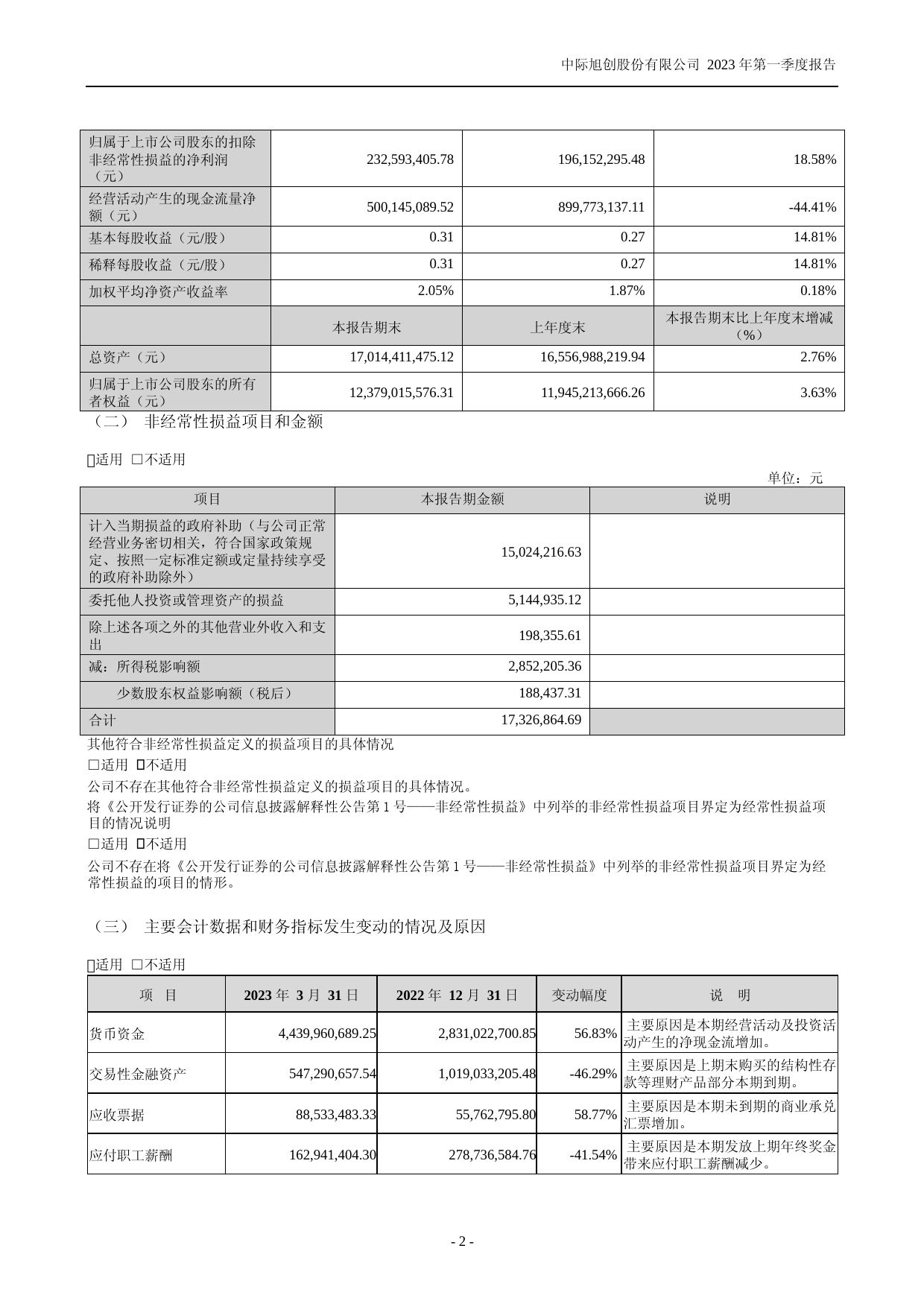中际旭创：2023年一季度报告_第2页