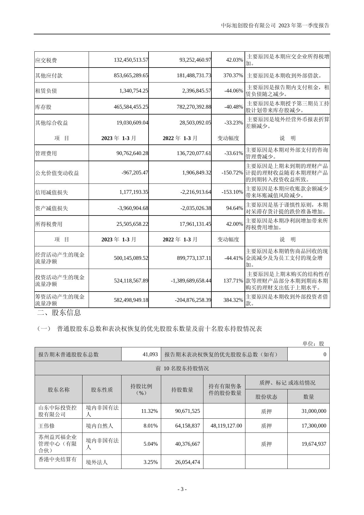 中际旭创：2023年一季度报告_第3页